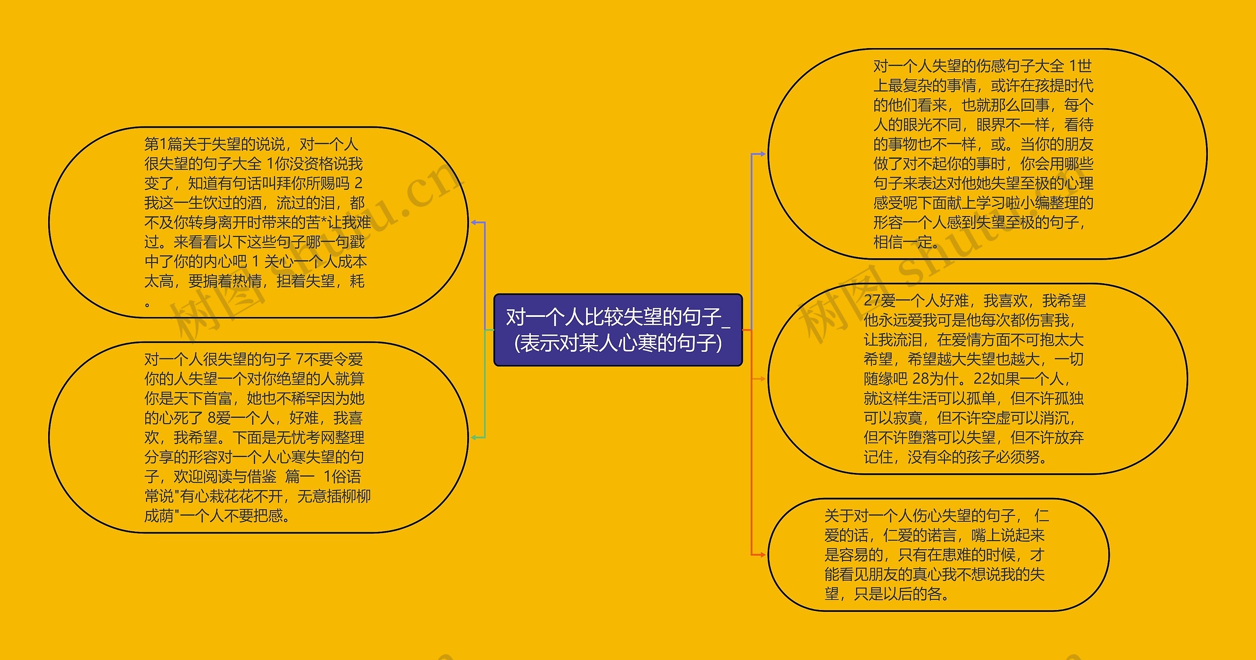 对一个人比较失望的句子_(表示对某人心寒的句子)思维导图