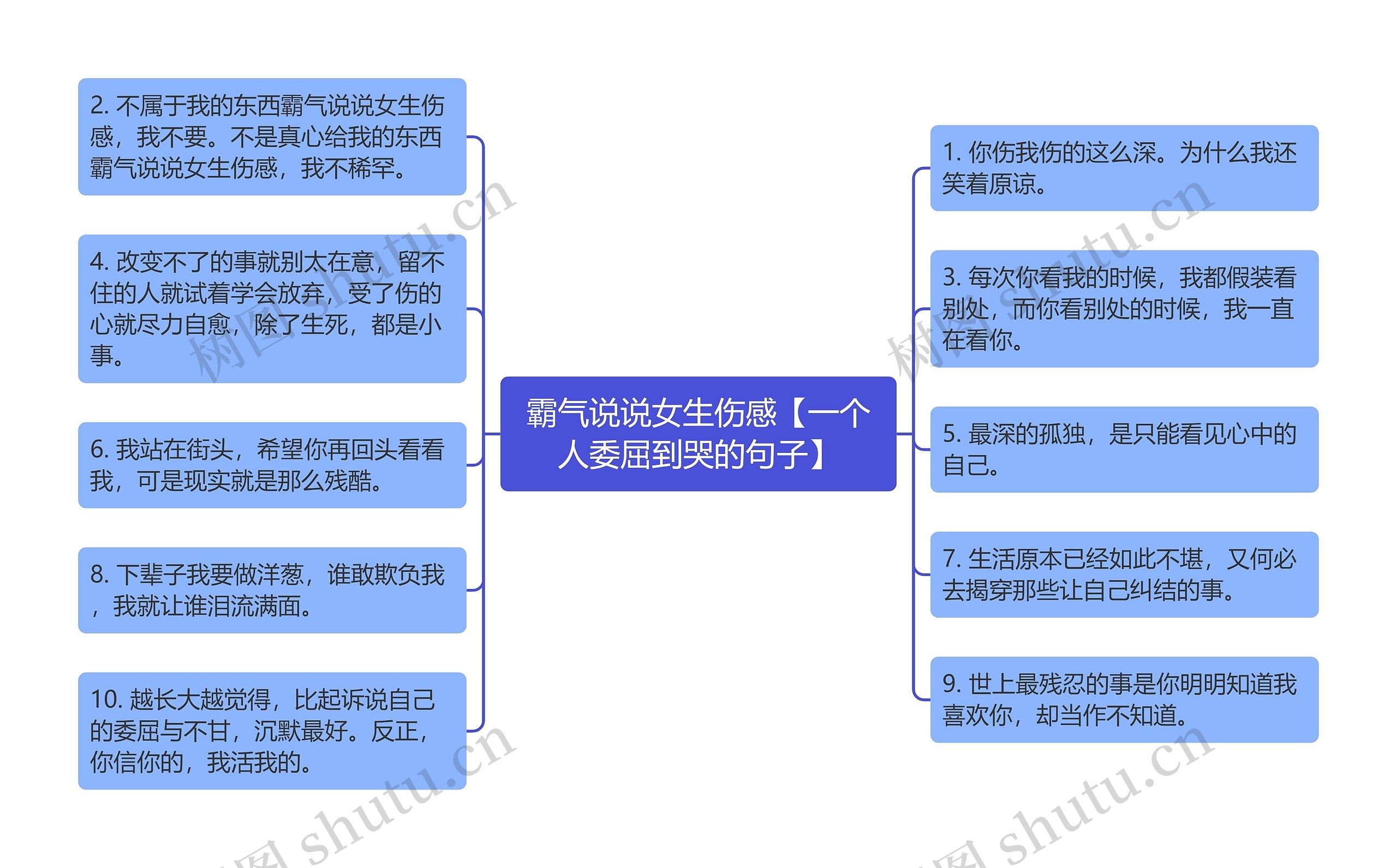 霸气说说女生伤感【一个人委屈到哭的句子】思维导图