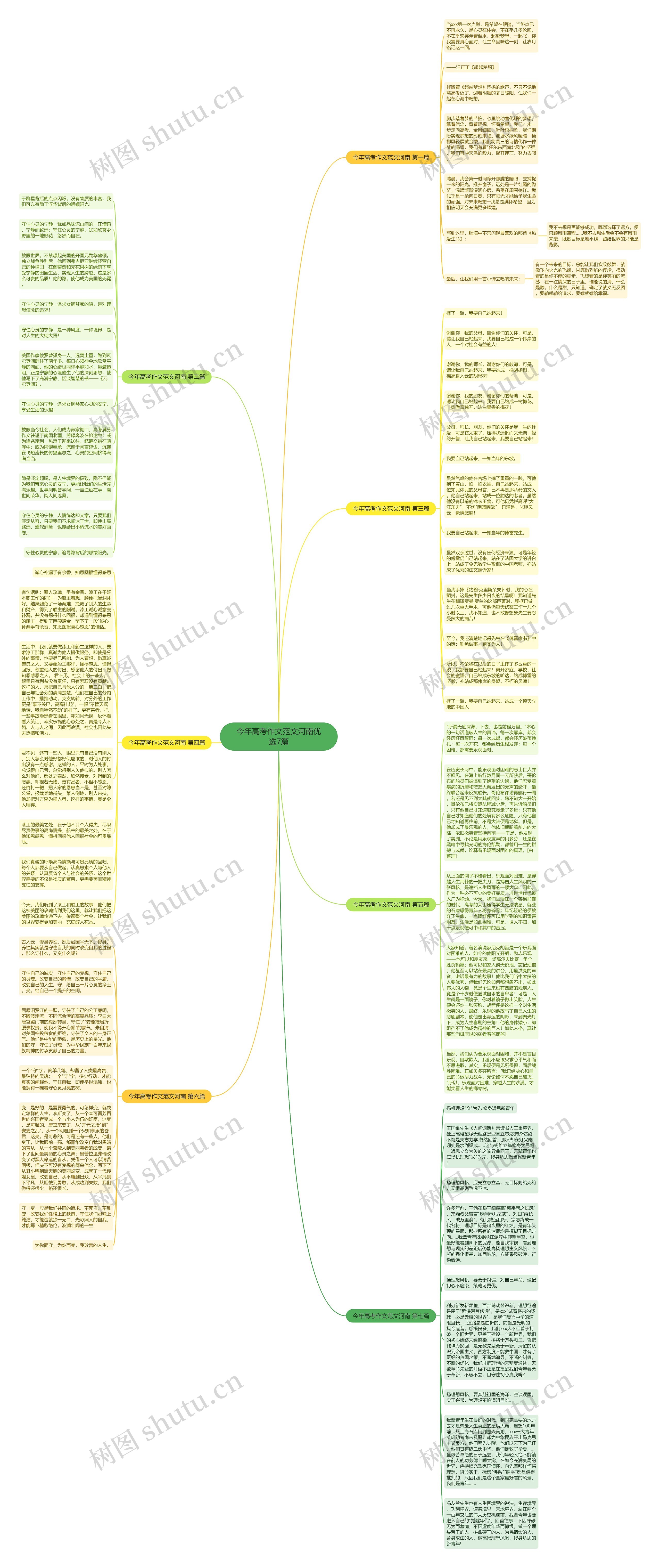 今年高考作文范文河南优选7篇思维导图