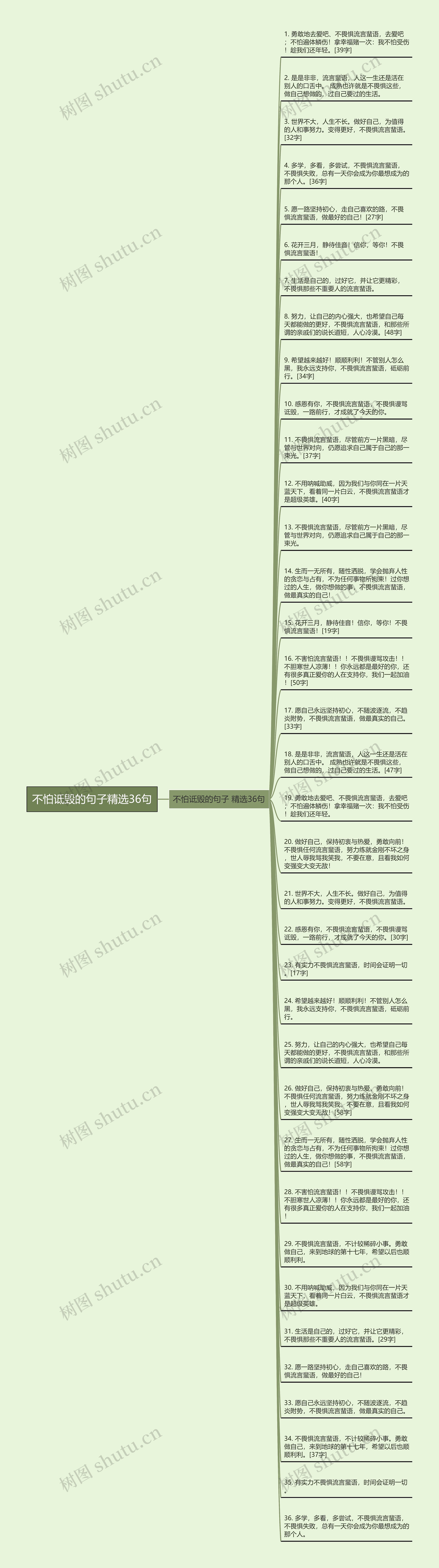 不怕诋毁的句子精选36句思维导图