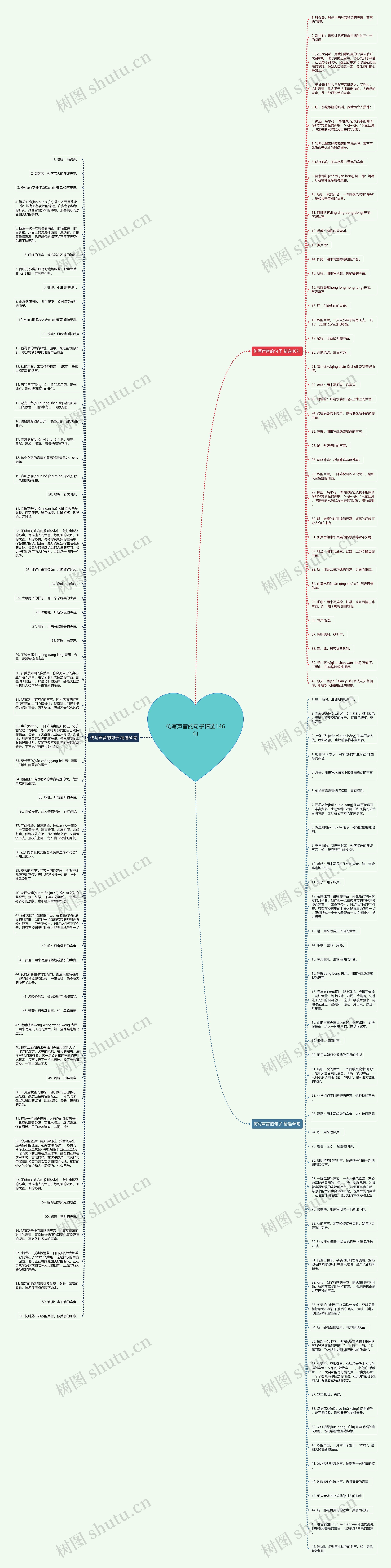 仿写声音的句子精选146句思维导图