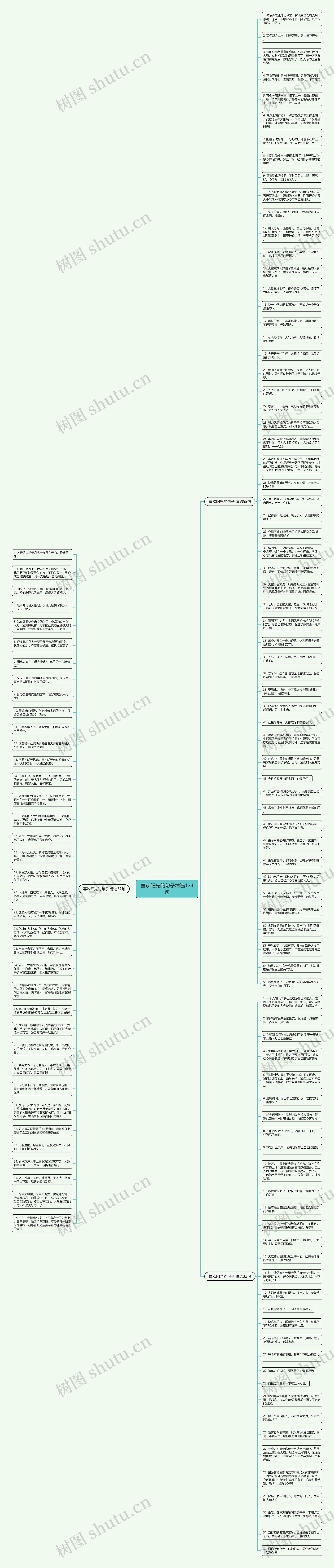 喜欢阳光的句子精选124句思维导图