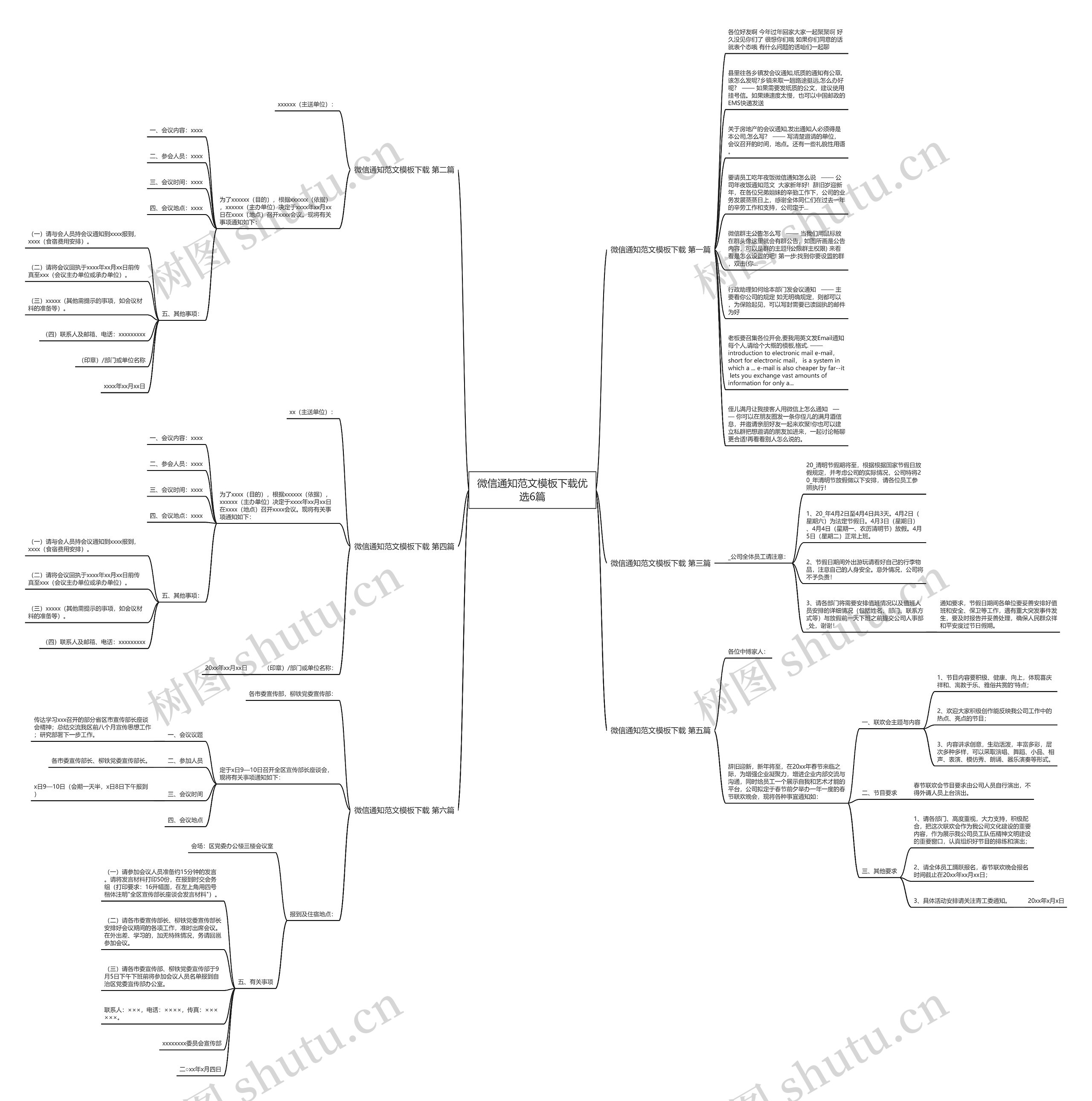 微信通知范文下载优选6篇思维导图
