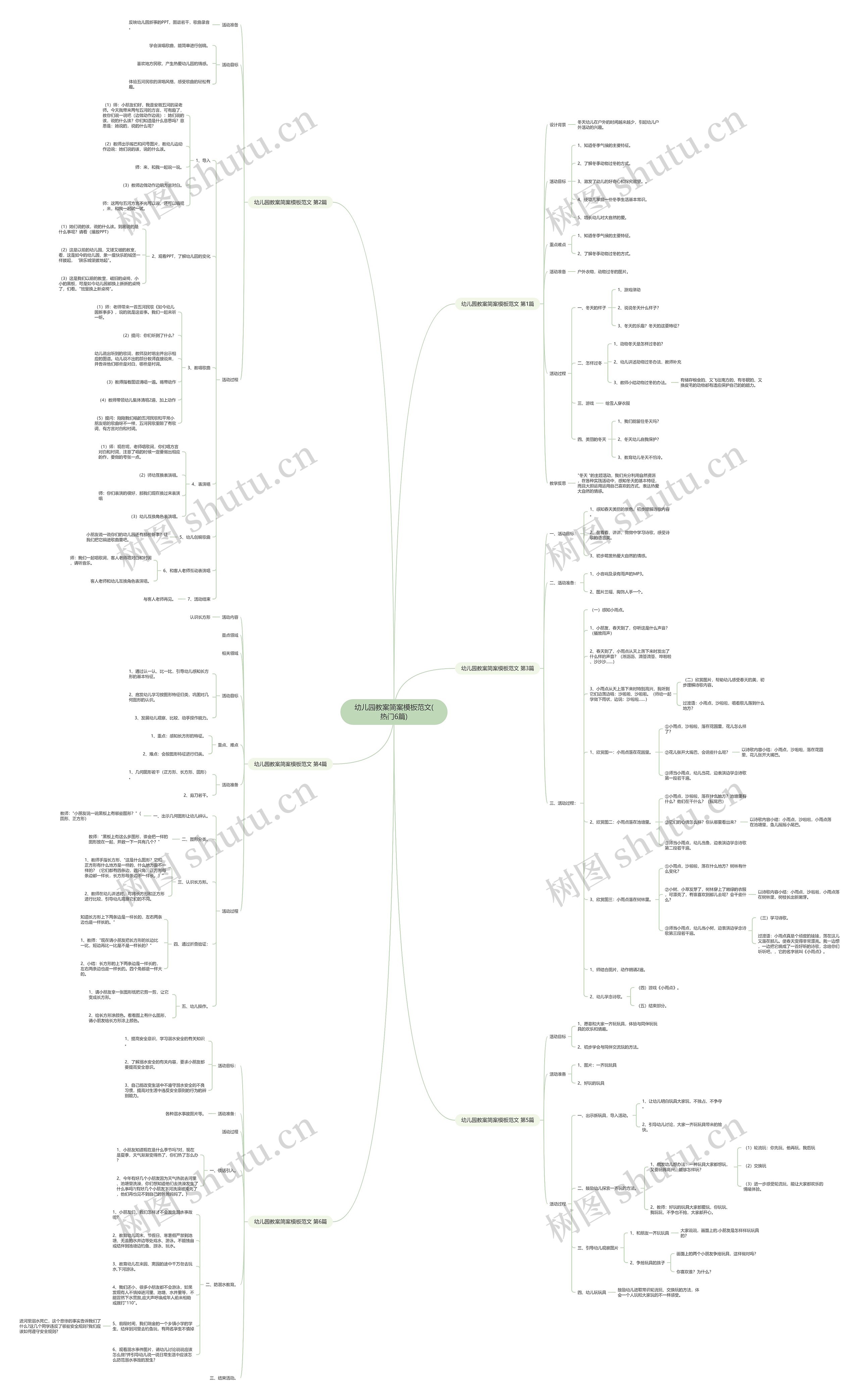 幼儿园教案简案范文(热门6篇)思维导图