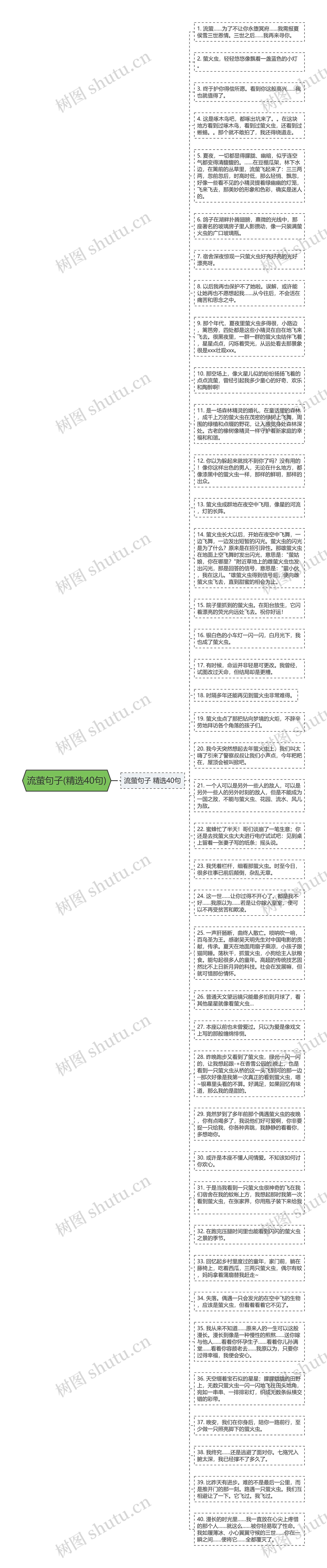 流萤句子(精选40句)