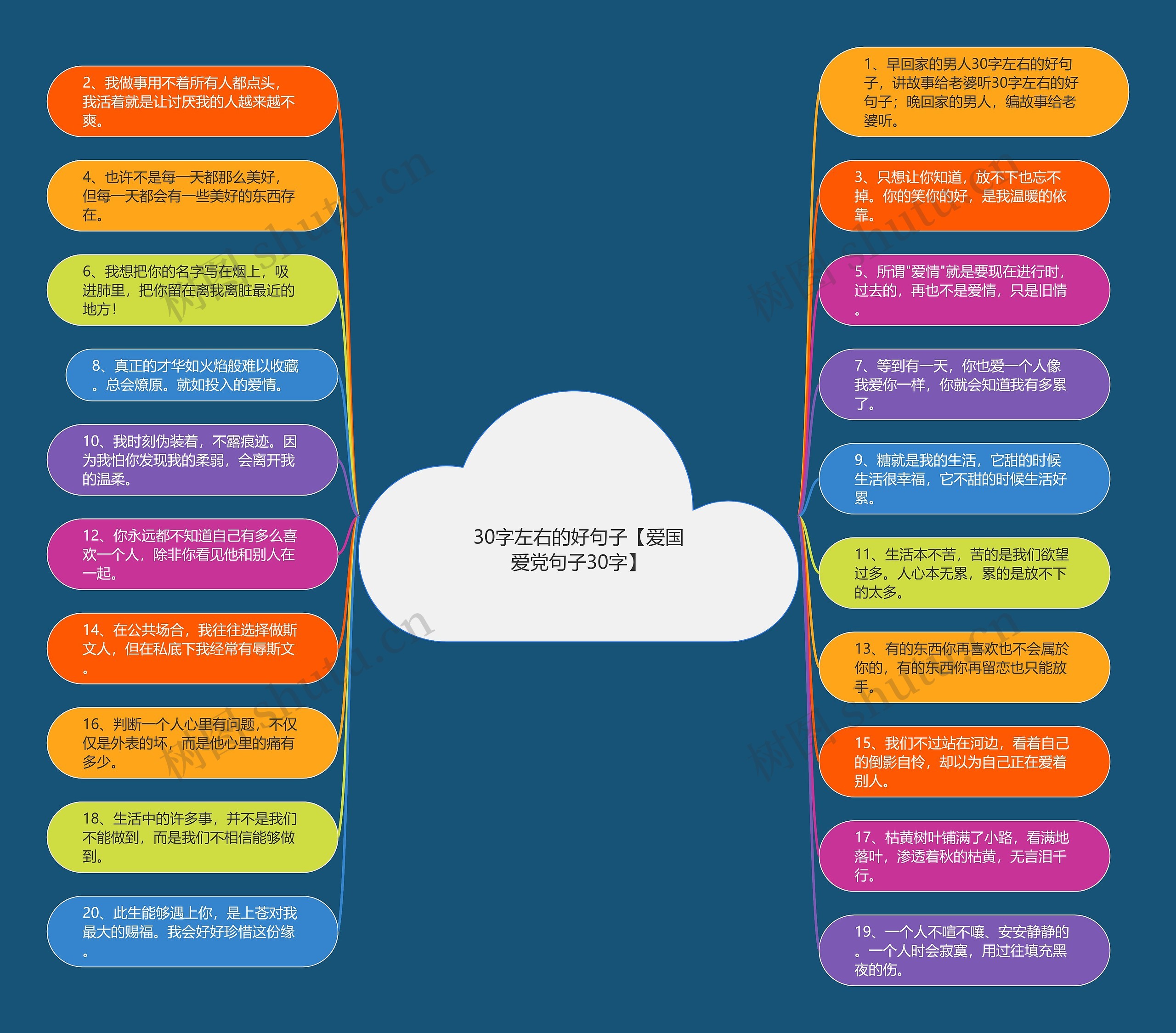 30字左右的好句子【爱国爱党句子30字】思维导图