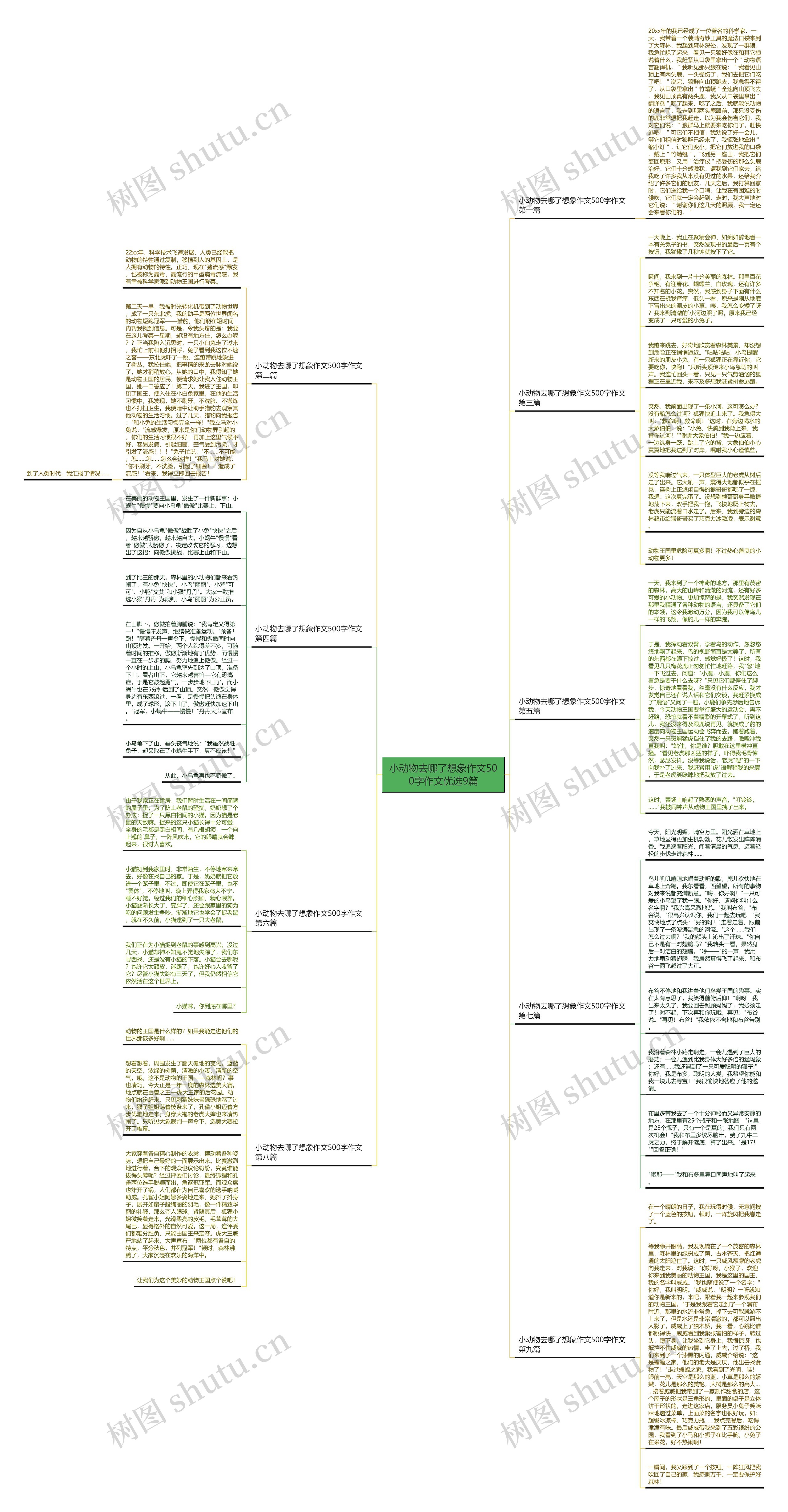小动物去哪了想象作文500字作文优选9篇思维导图