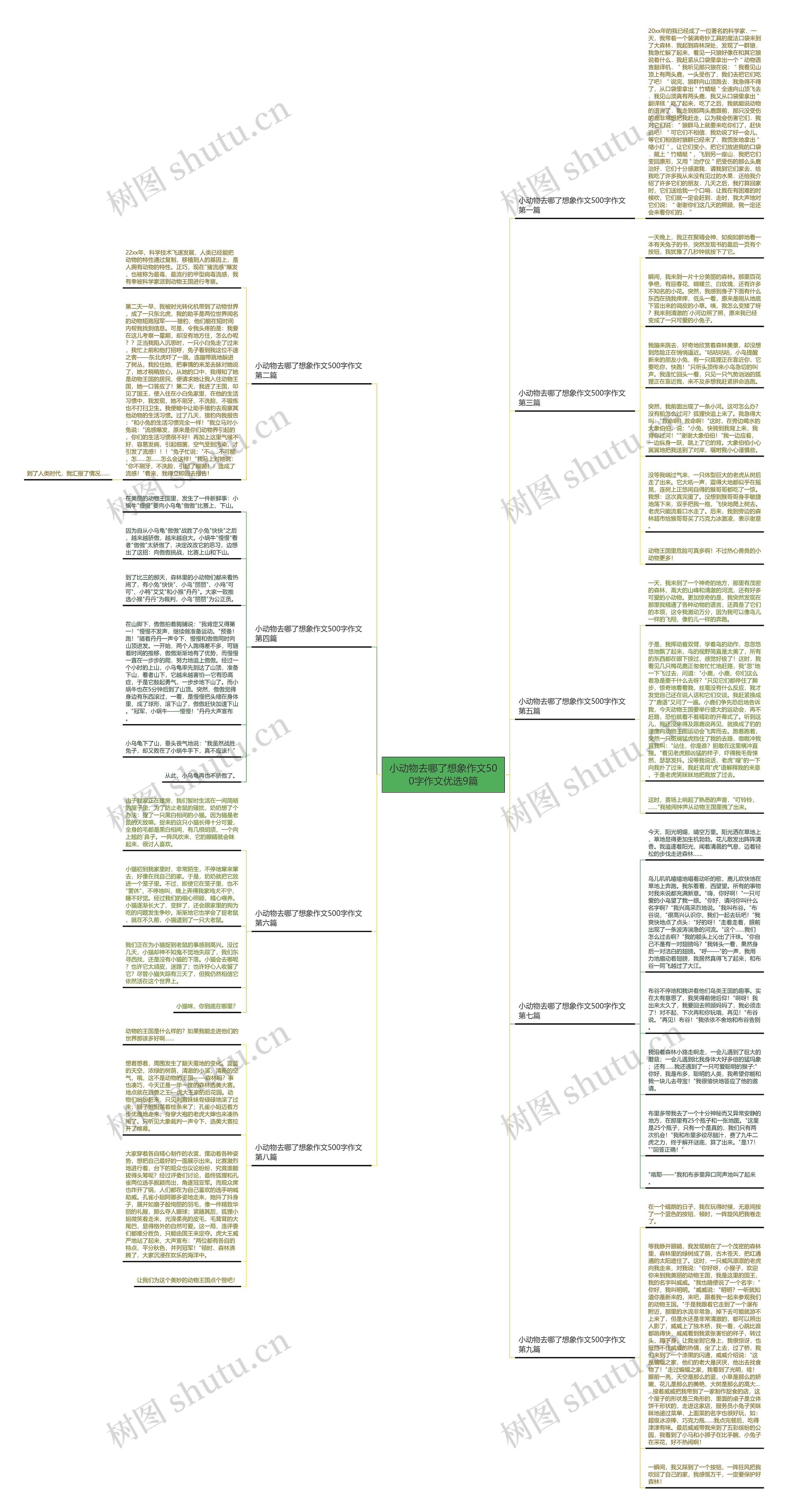 小动物去哪了想象作文500字作文优选9篇 小动物去哪了想象作文500字作文优选9篇
