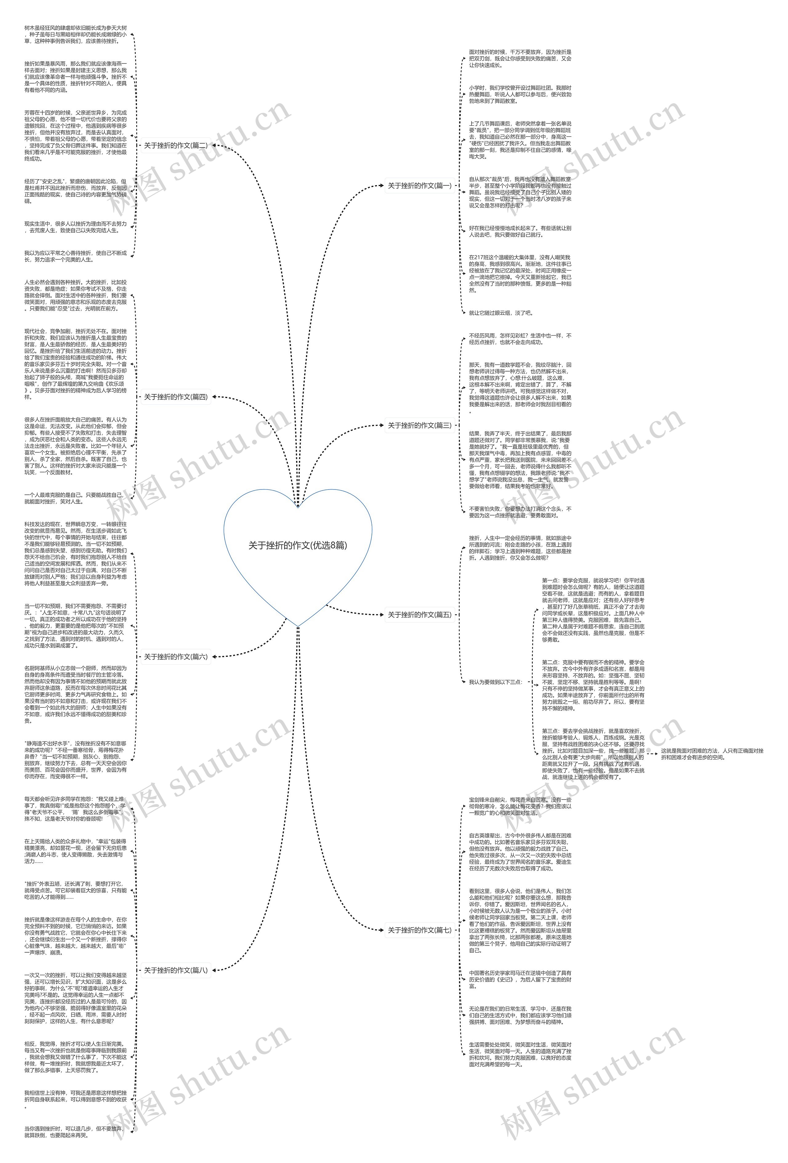 关于挫折的作文(优选8篇)思维导图