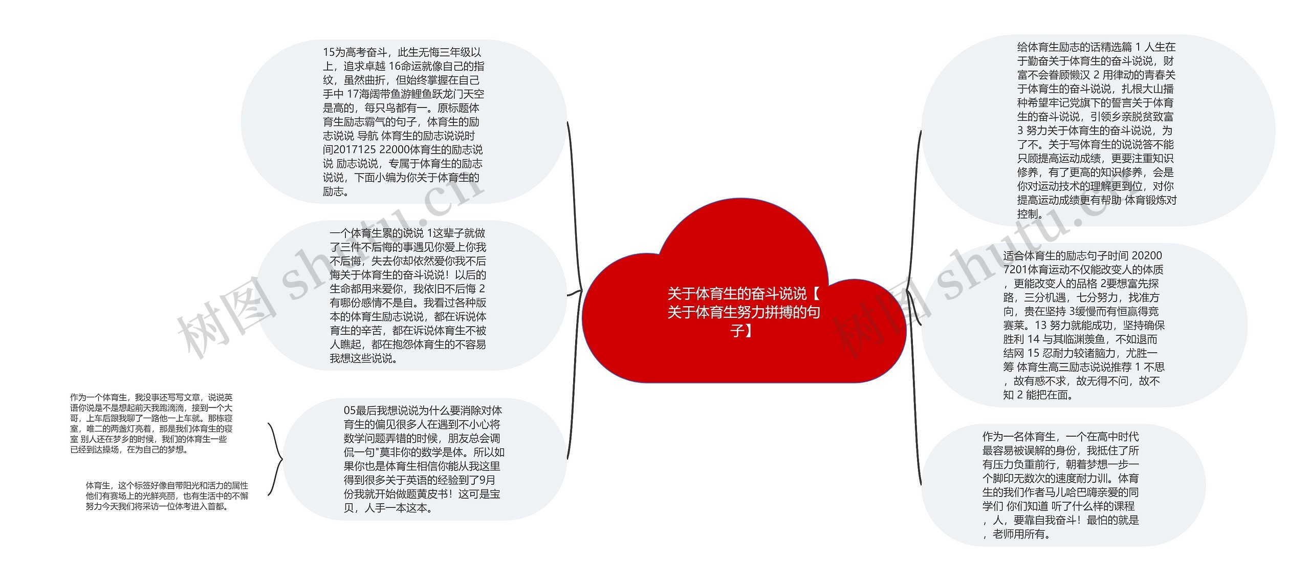 关于体育生的奋斗说说【关于体育生努力拼搏的句子】思维导图