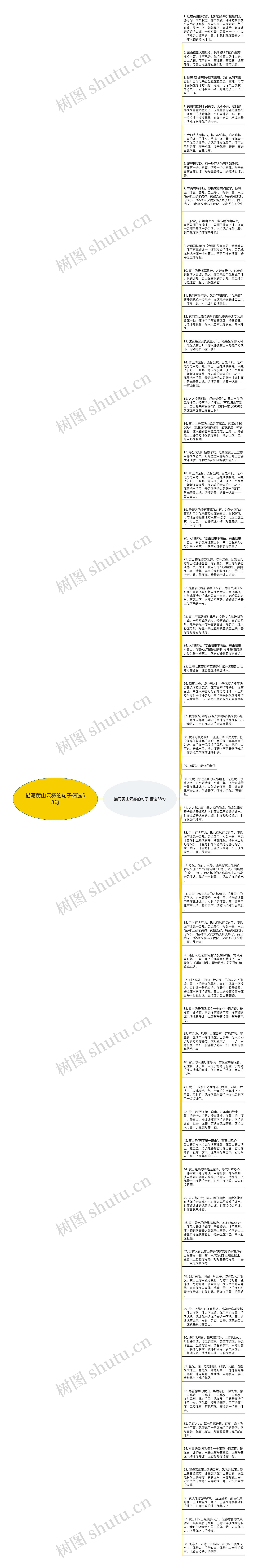 描写黄山云雾的句子精选58句思维导图