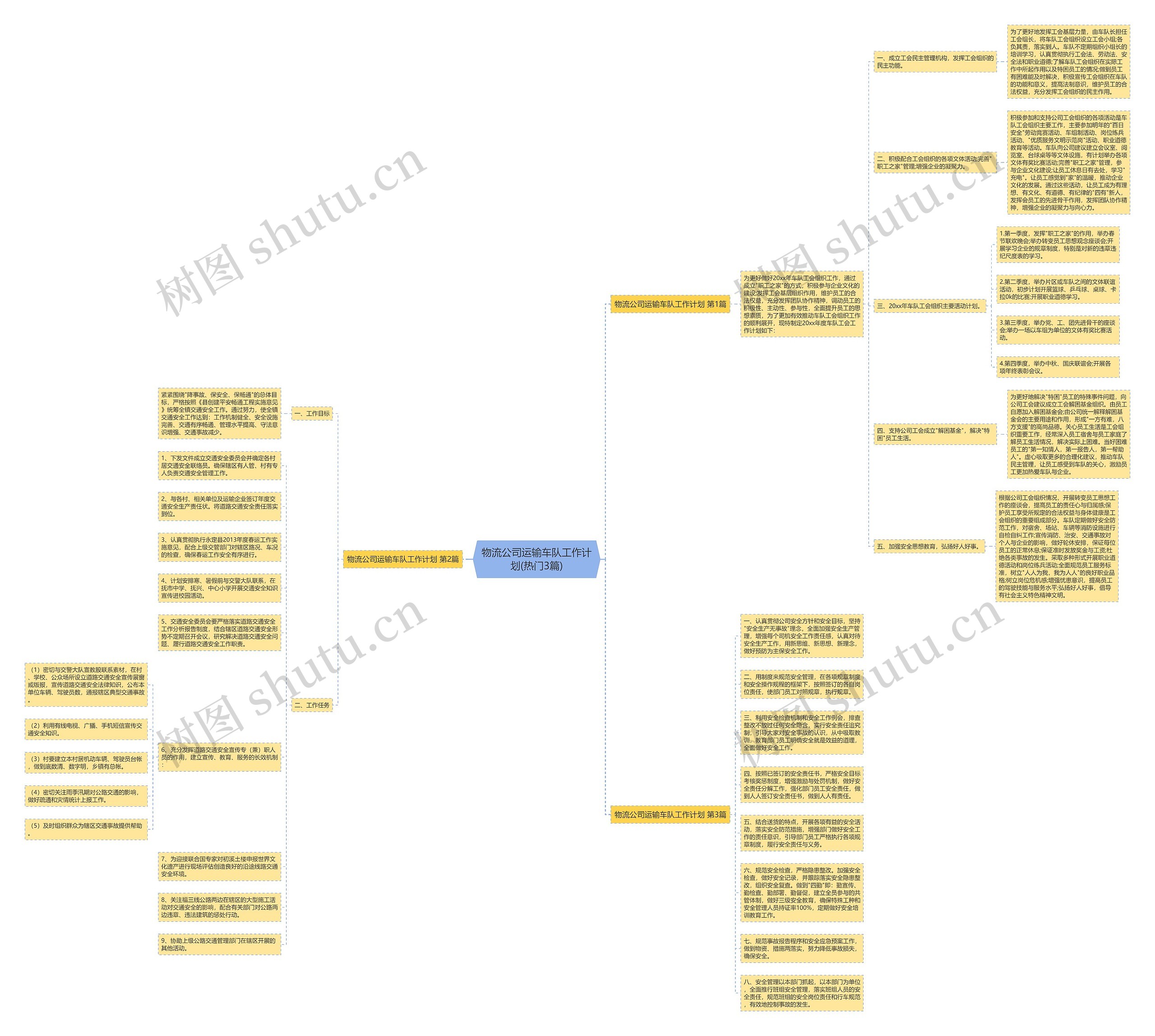 物流公司运输车队工作计划(热门3篇)思维导图高清图 物流公司运输车队工作计划(热门3篇)思维导图