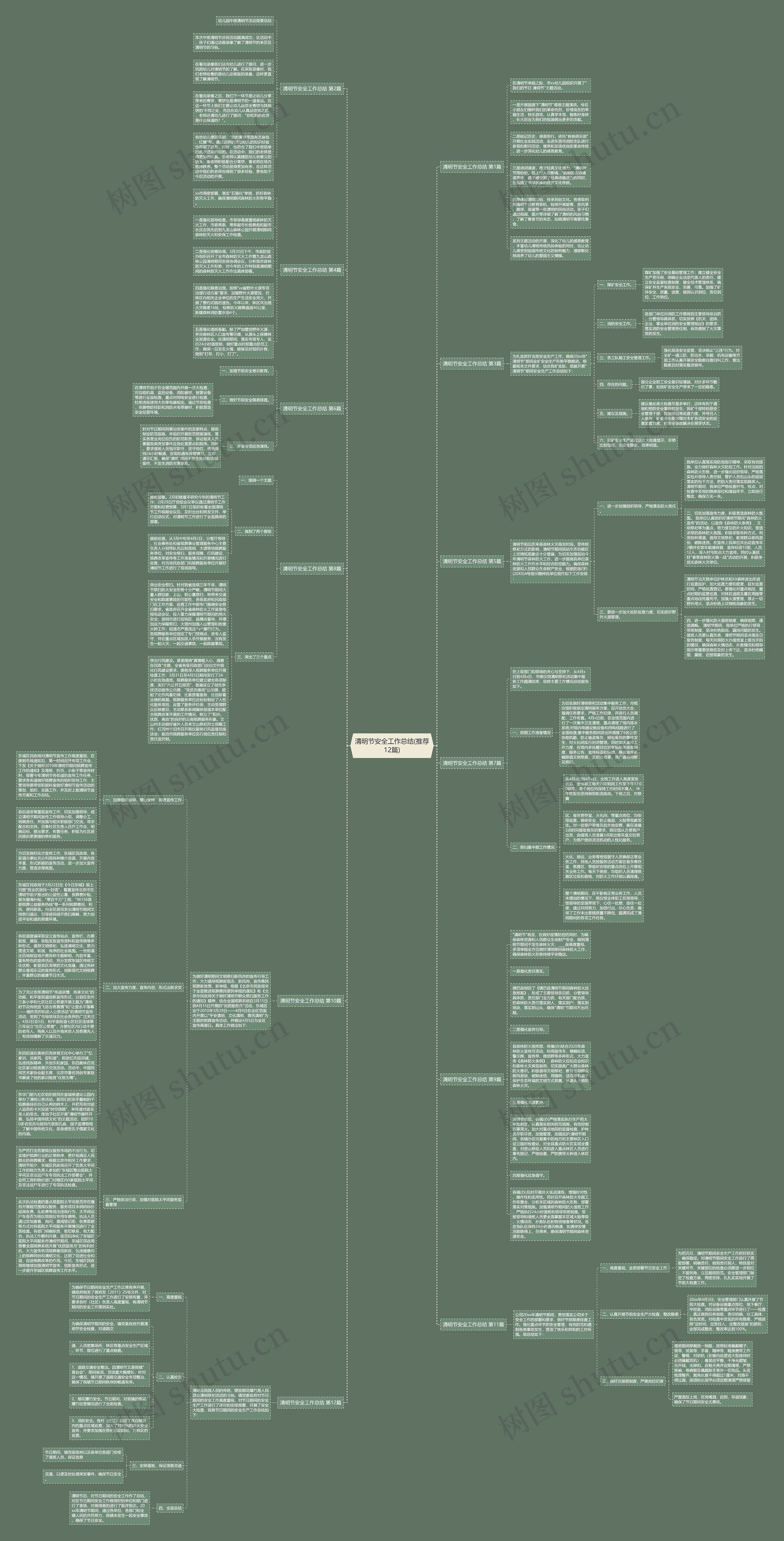清明节安全工作总结(推荐12篇)思维导图