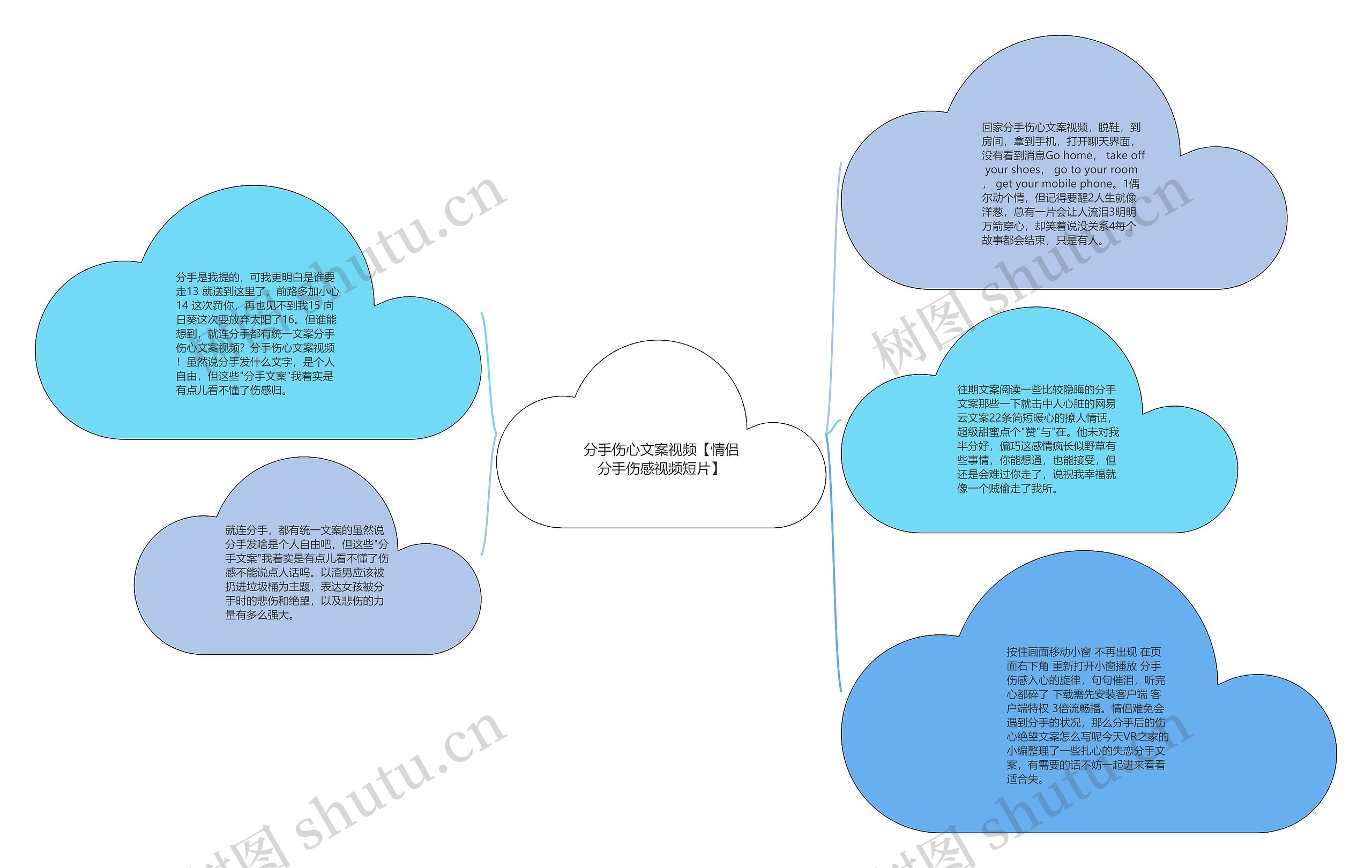 分手伤心文案视频【情侣分手伤感视频短片】思维导图