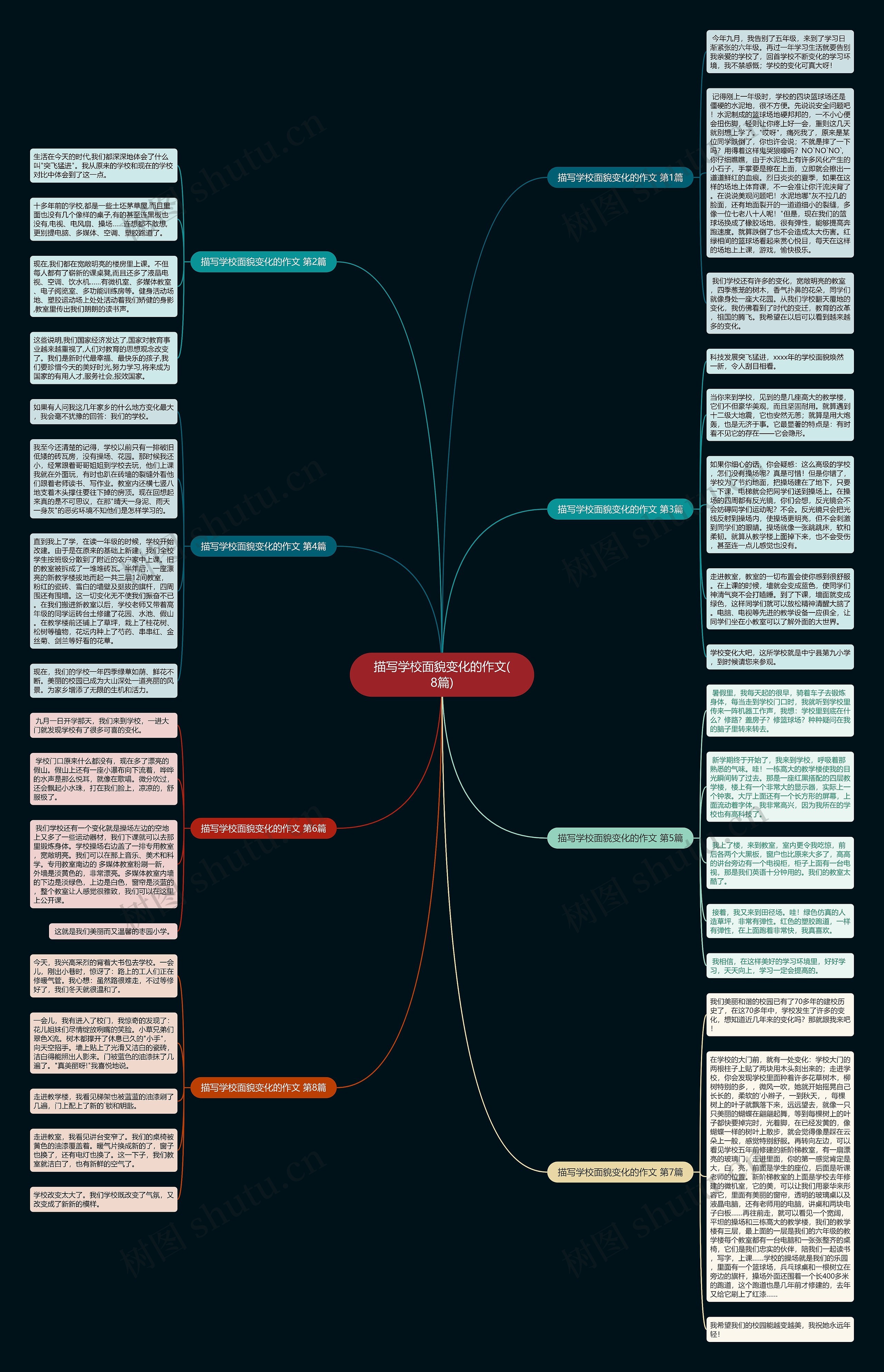 描写学校面貌变化的作文(8篇)思维导图