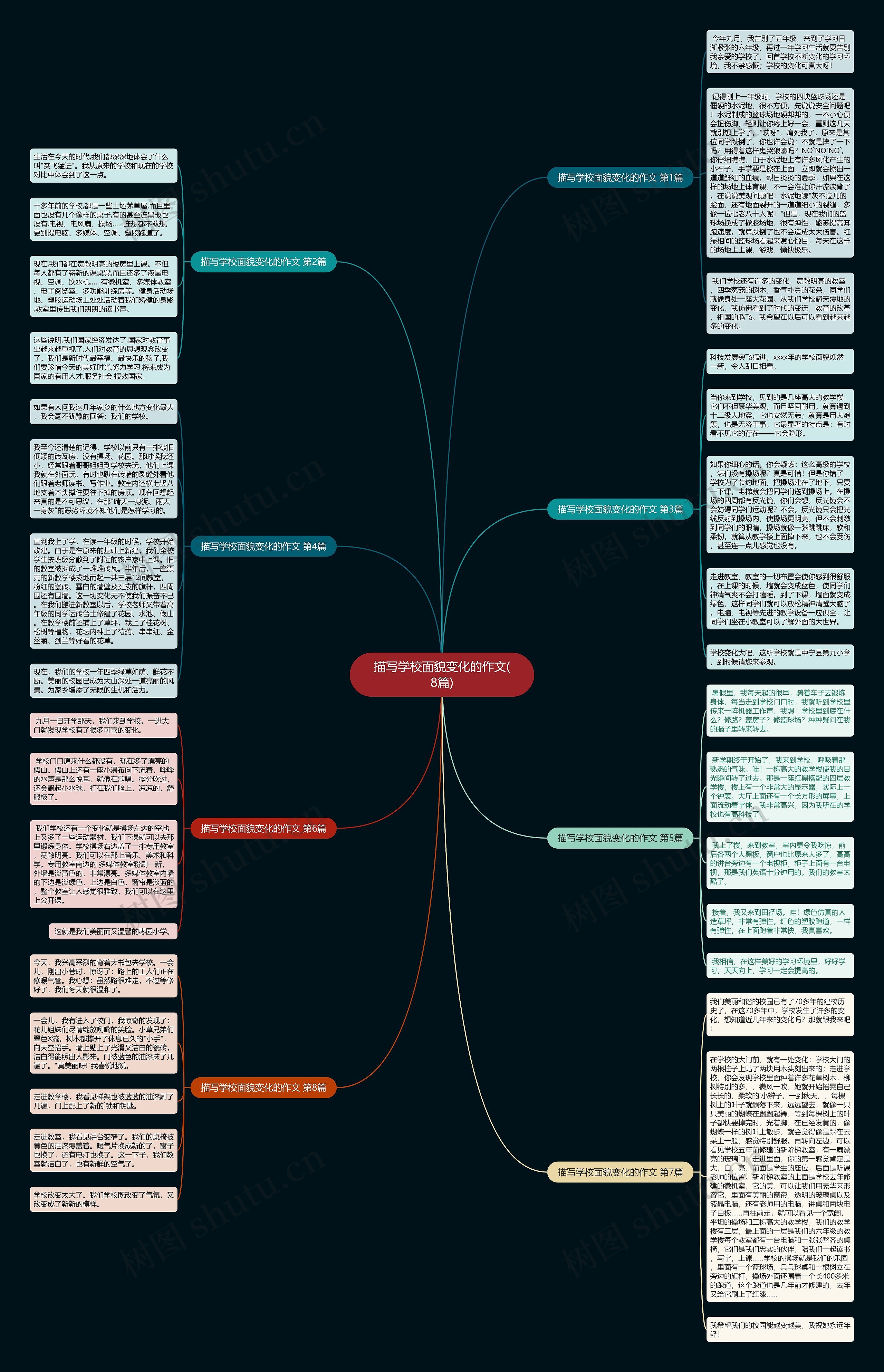 描写学校面貌变化的作文(8篇) 描写学校面貌变化的作文(8篇)
