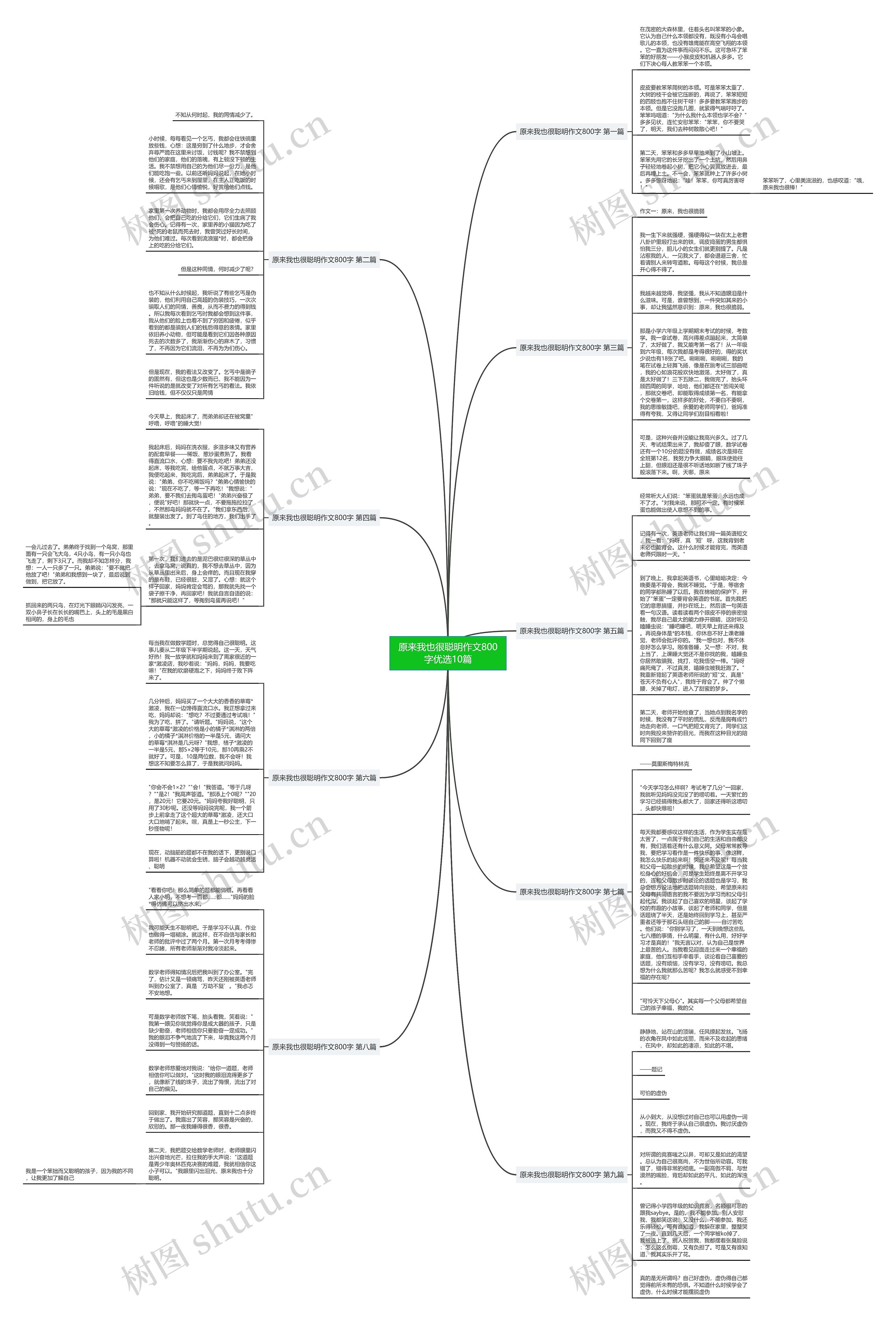 原来我也很聪明作文800字优选10篇 原来我也很聪明作文800字优选10篇