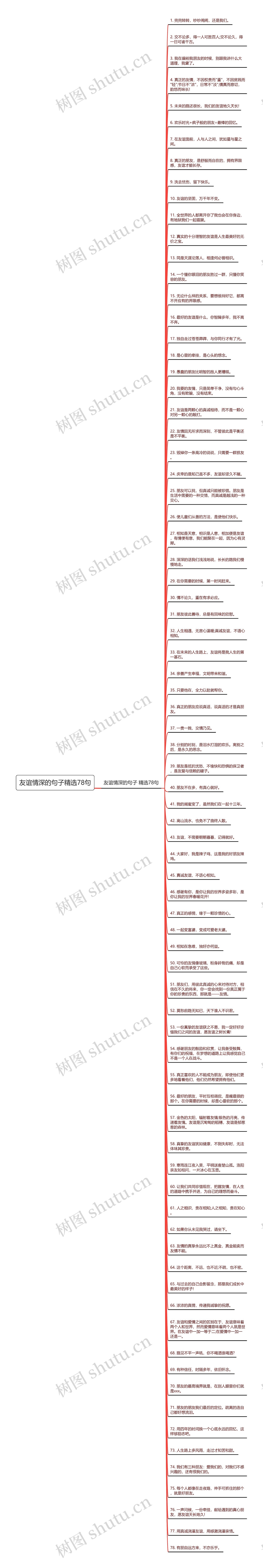 友谊情深的句子精选78句