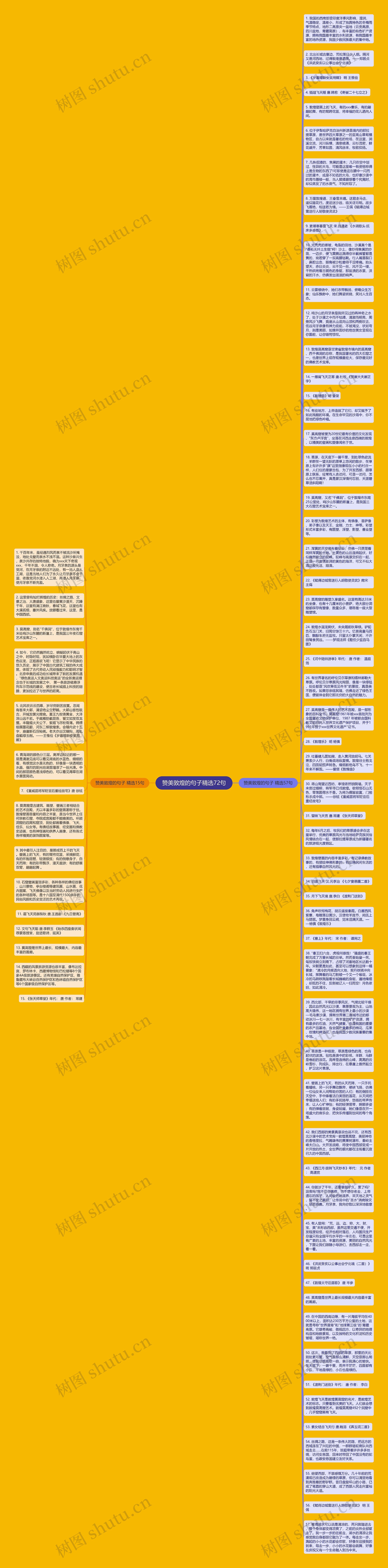 赞美敦煌的句子精选72句思维导图