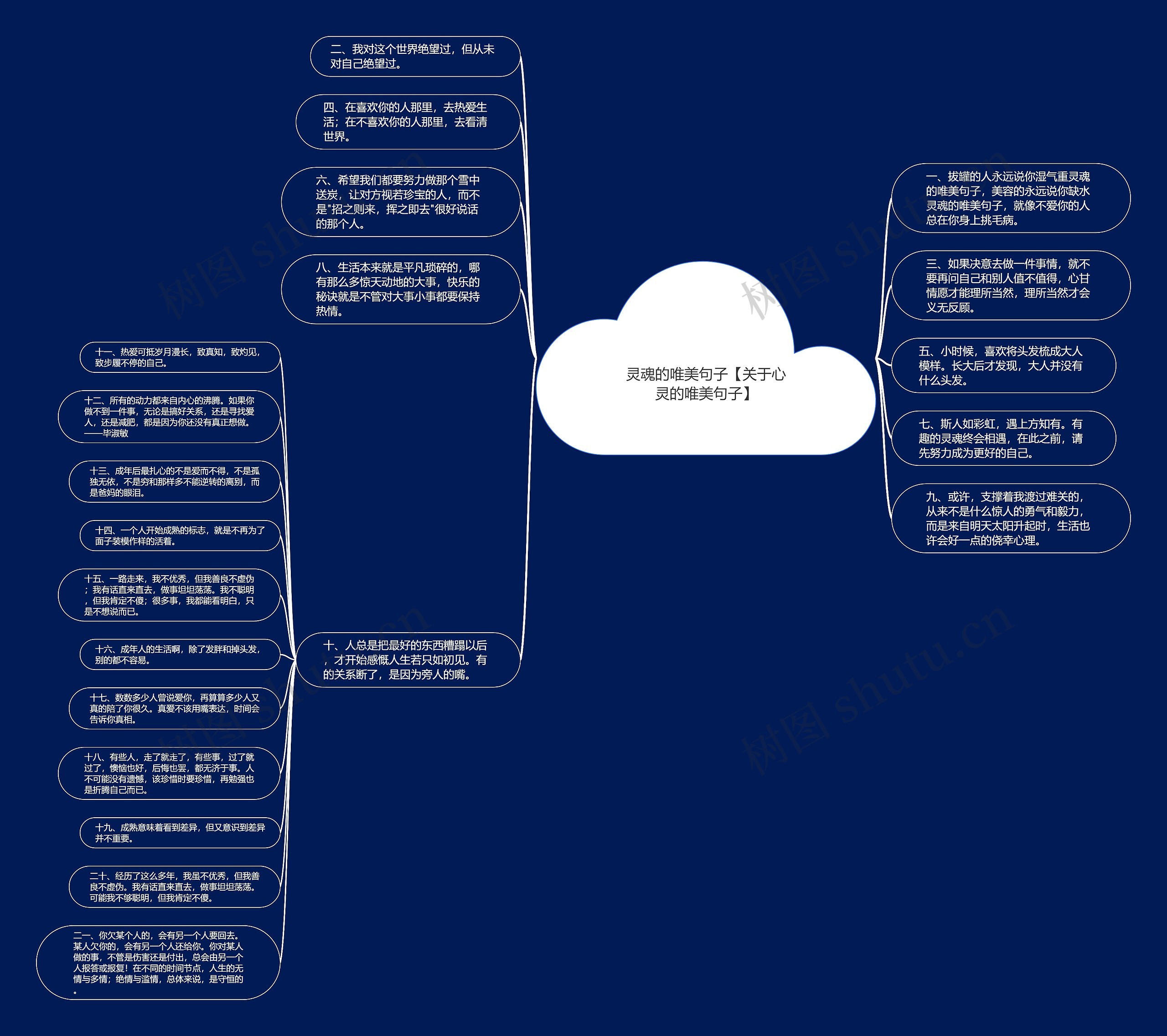 灵魂的唯美句子【关于心灵的唯美句子】思维导图