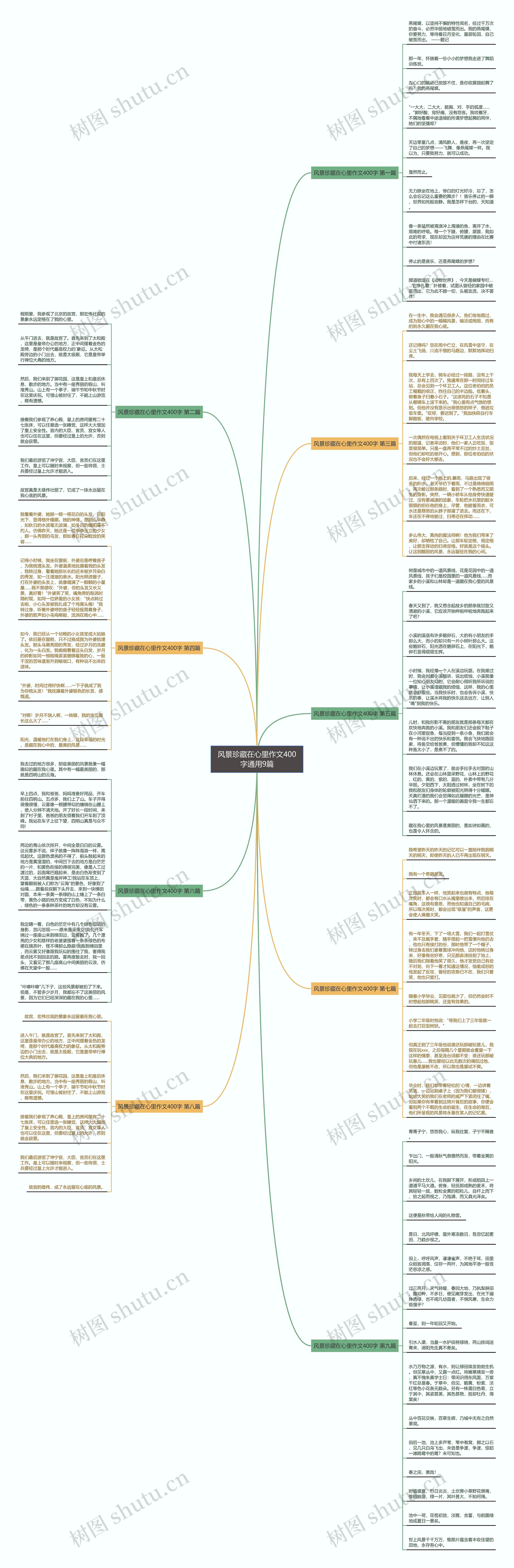 风景珍藏在心里作文400字通用9篇 风景珍藏在心里作文400字通用9篇