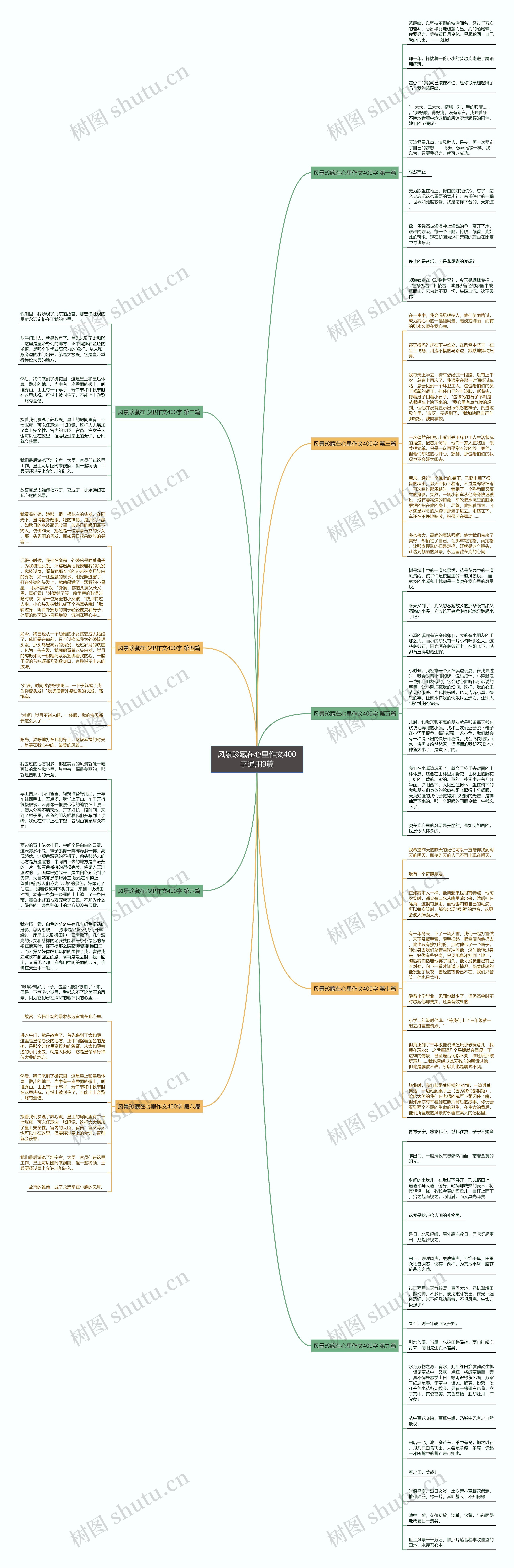 风景珍藏在心里作文400字通用9篇思维导图