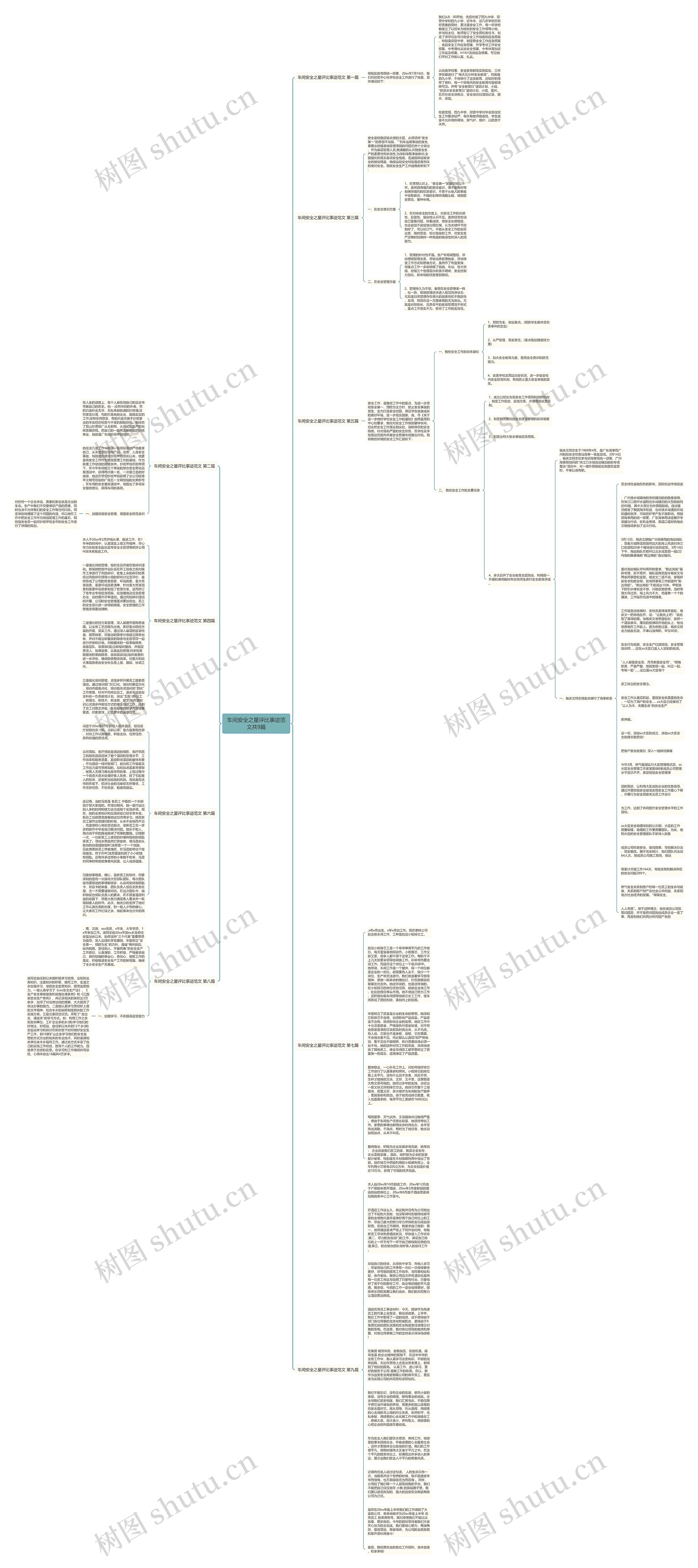 车间安全之星评比事迹范文共9篇思维导图
