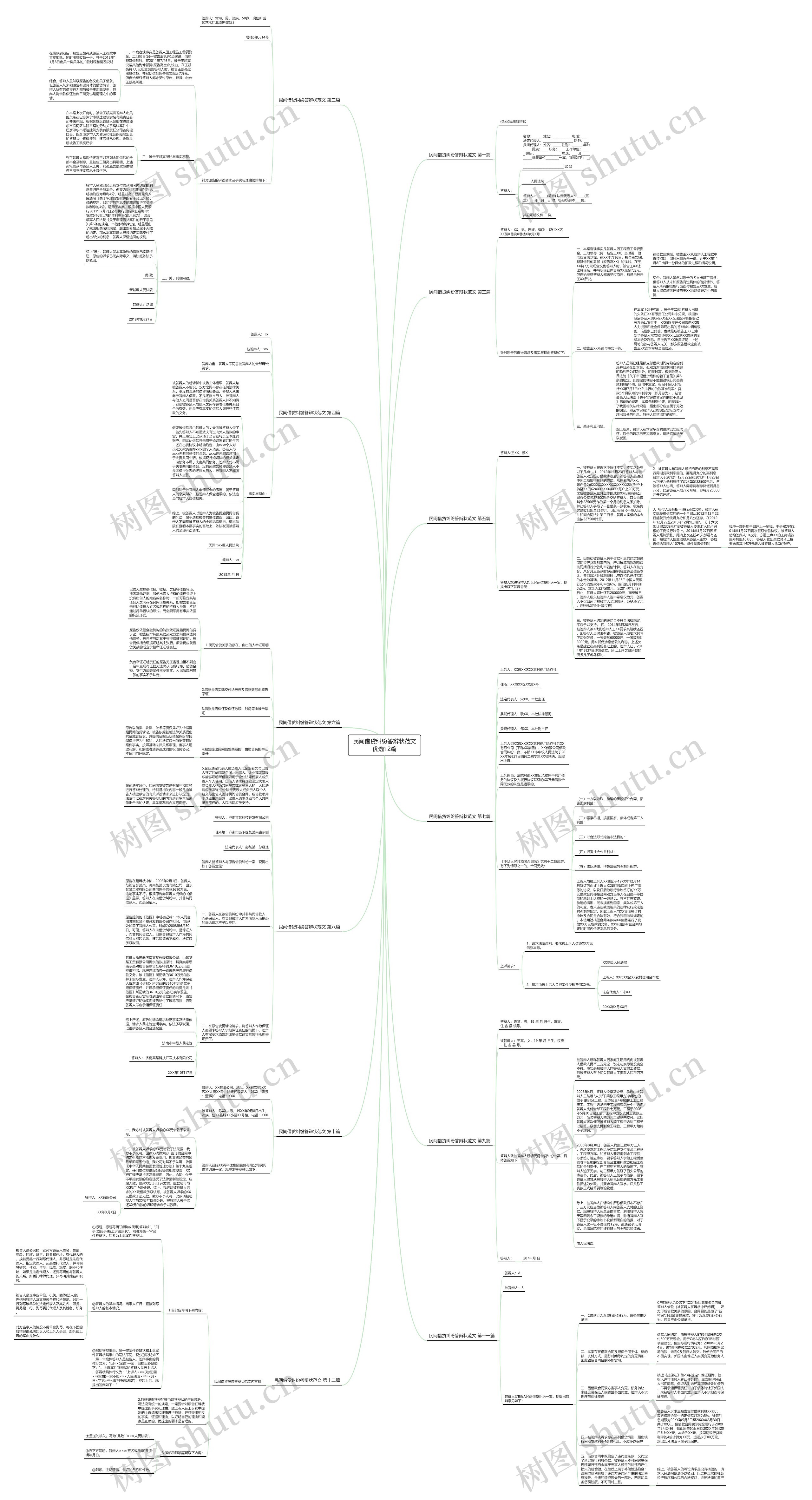 民间借贷纠纷答辩状范文优选12篇 民间借贷纠纷答辩状范文优选12篇