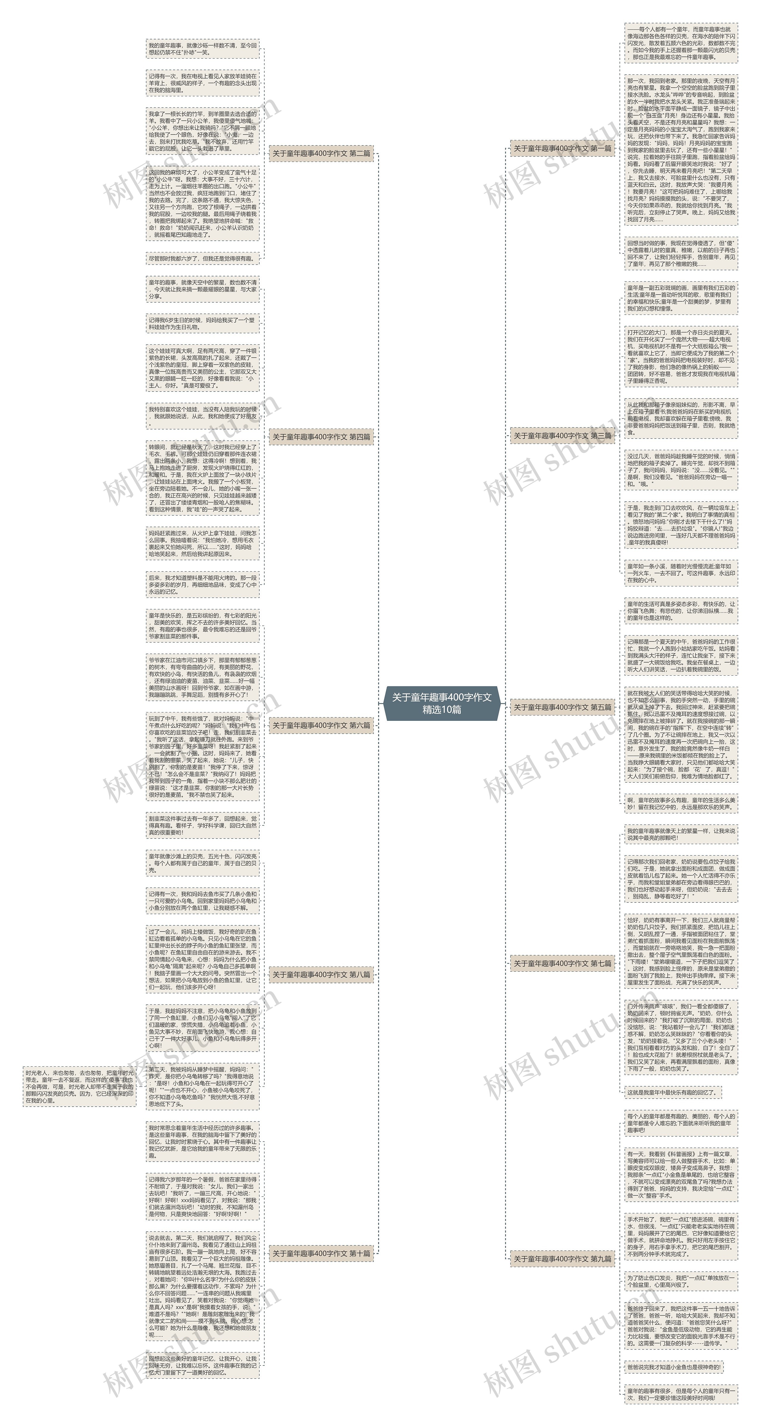 关于童年趣事400字作文精选10篇思维导图