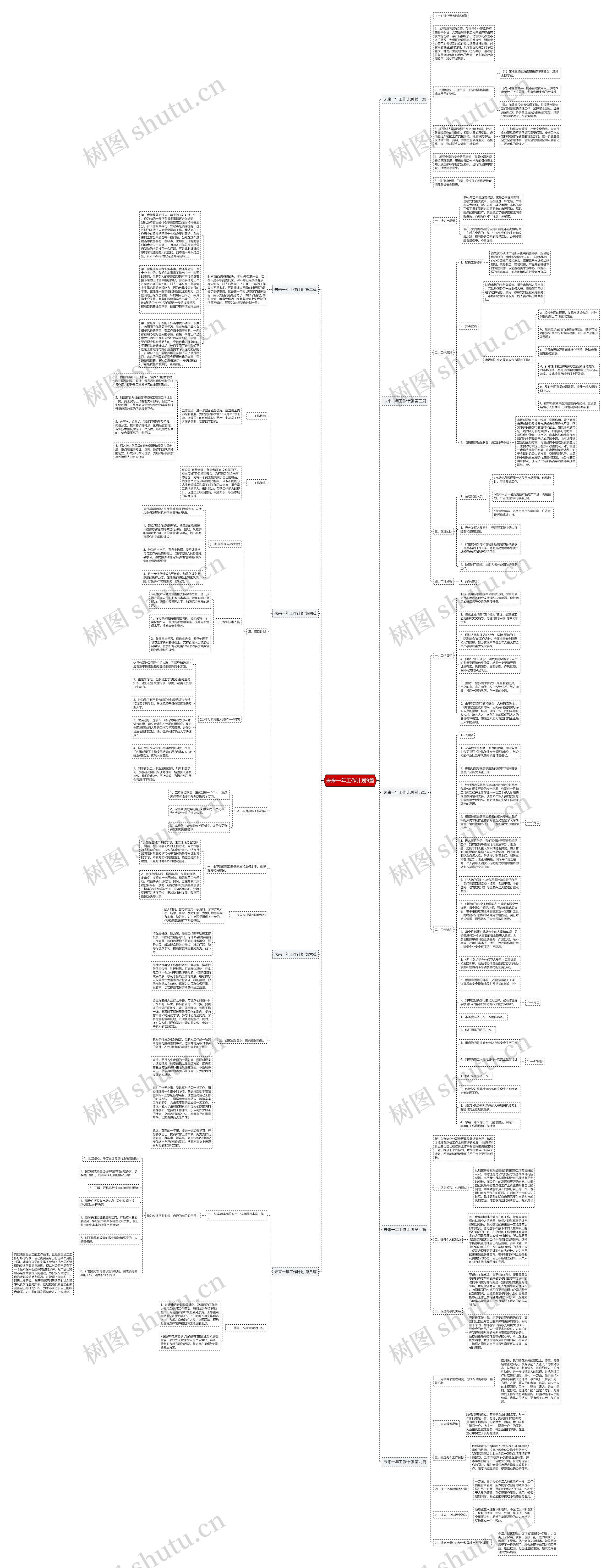 未来一年工作计划9篇思维导图