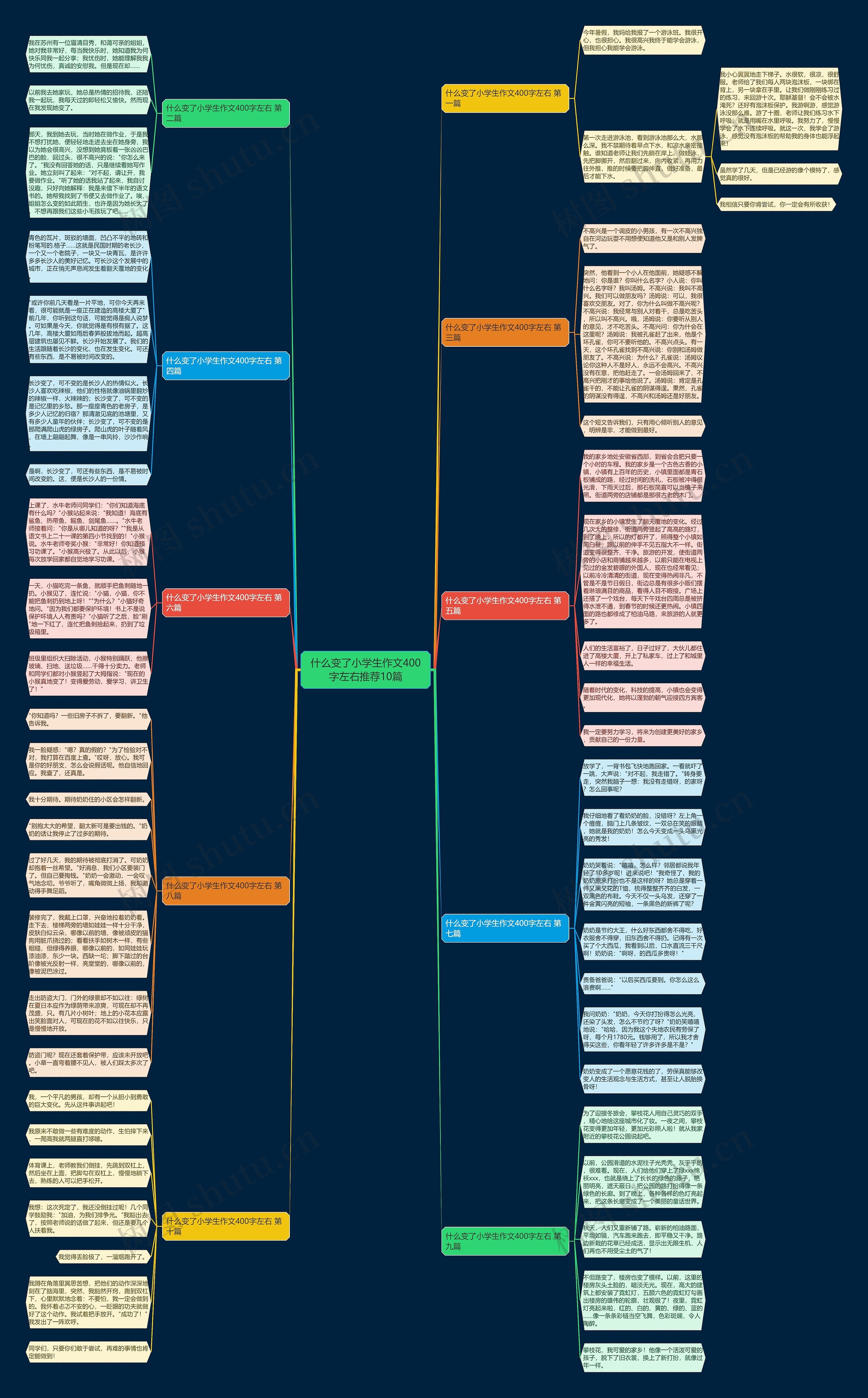 什么变了小学生作文400字左右推荐10篇思维导图