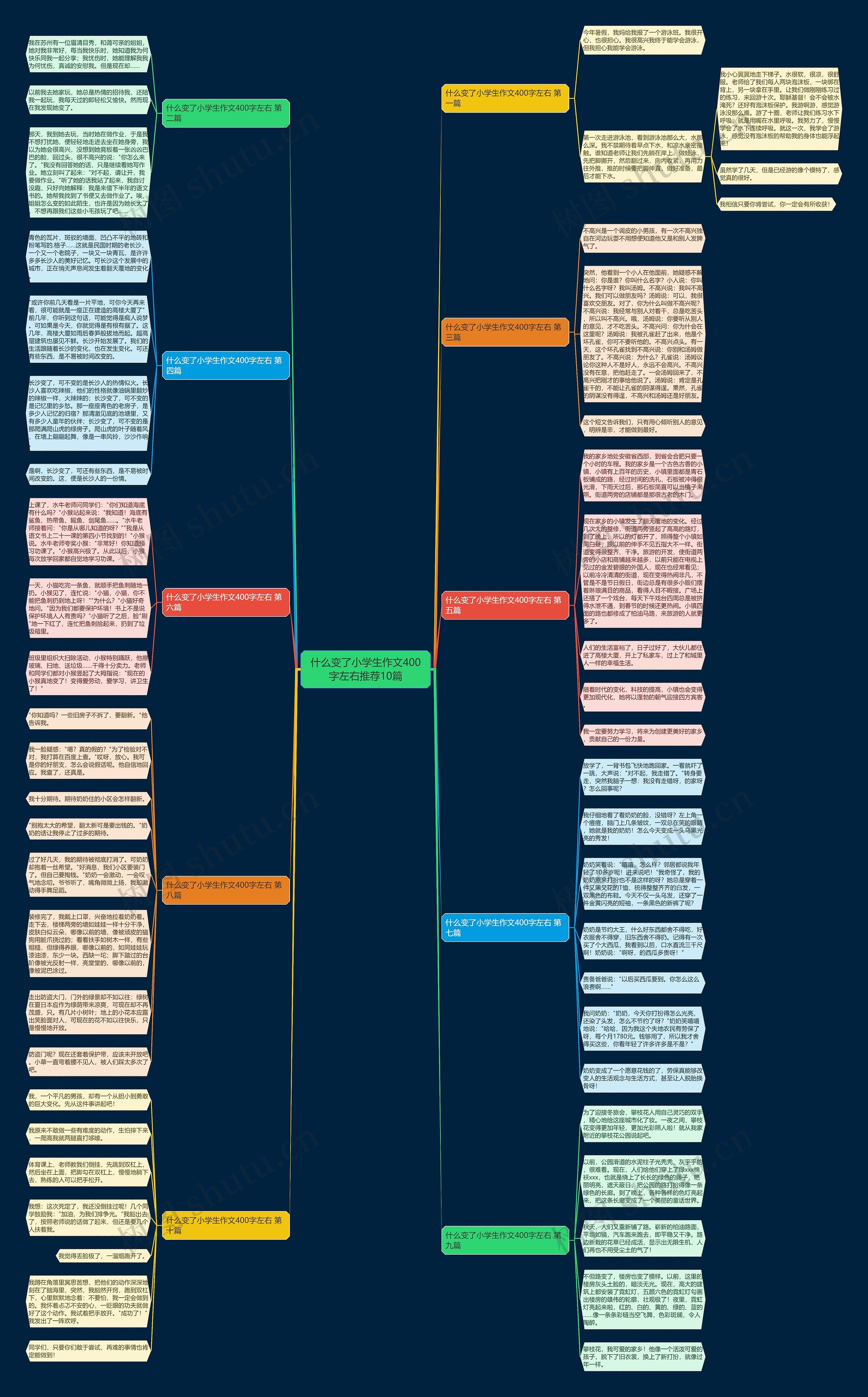 什么变了小学生作文400字左右推荐10篇 什么变了小学生作文400字左右推荐10篇