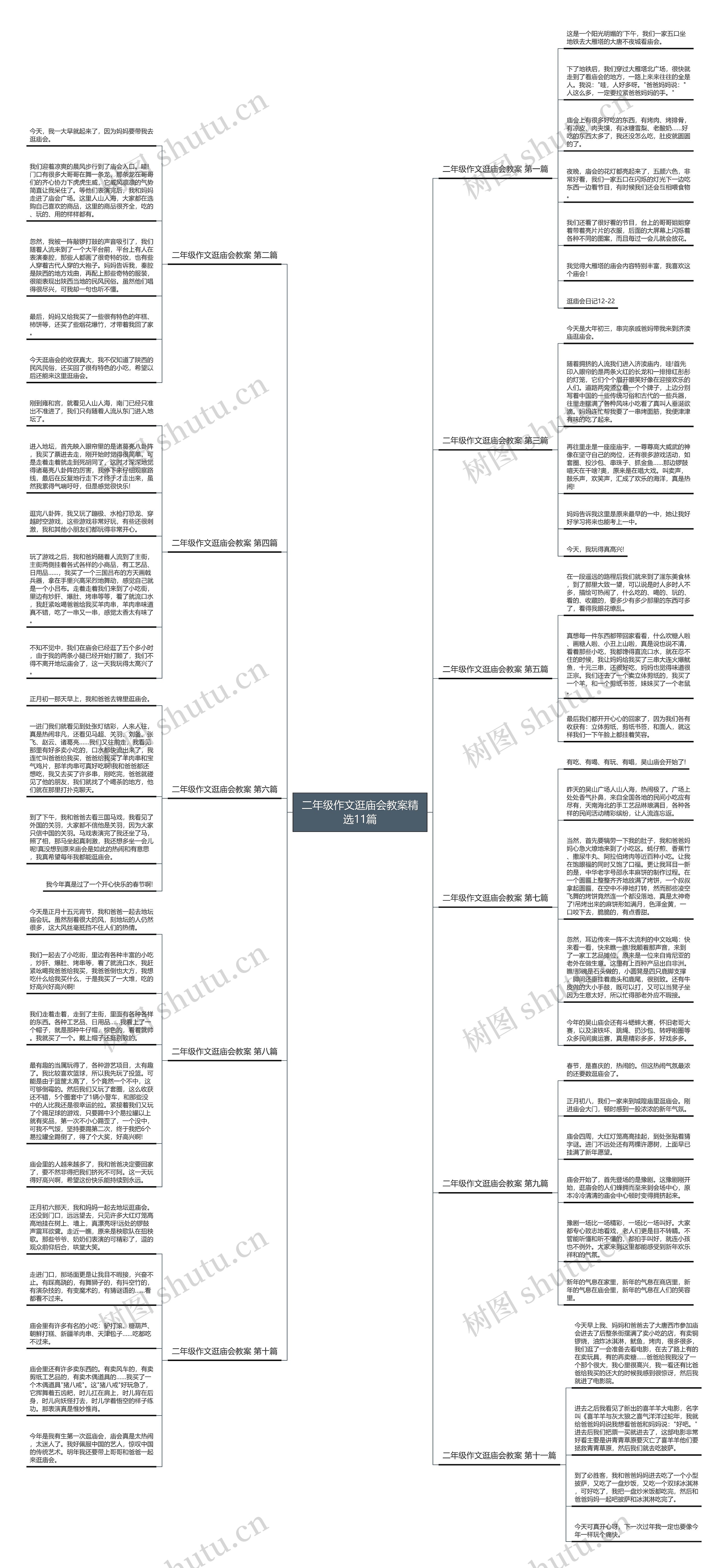 二年级作文逛庙会教案精选11篇思维导图