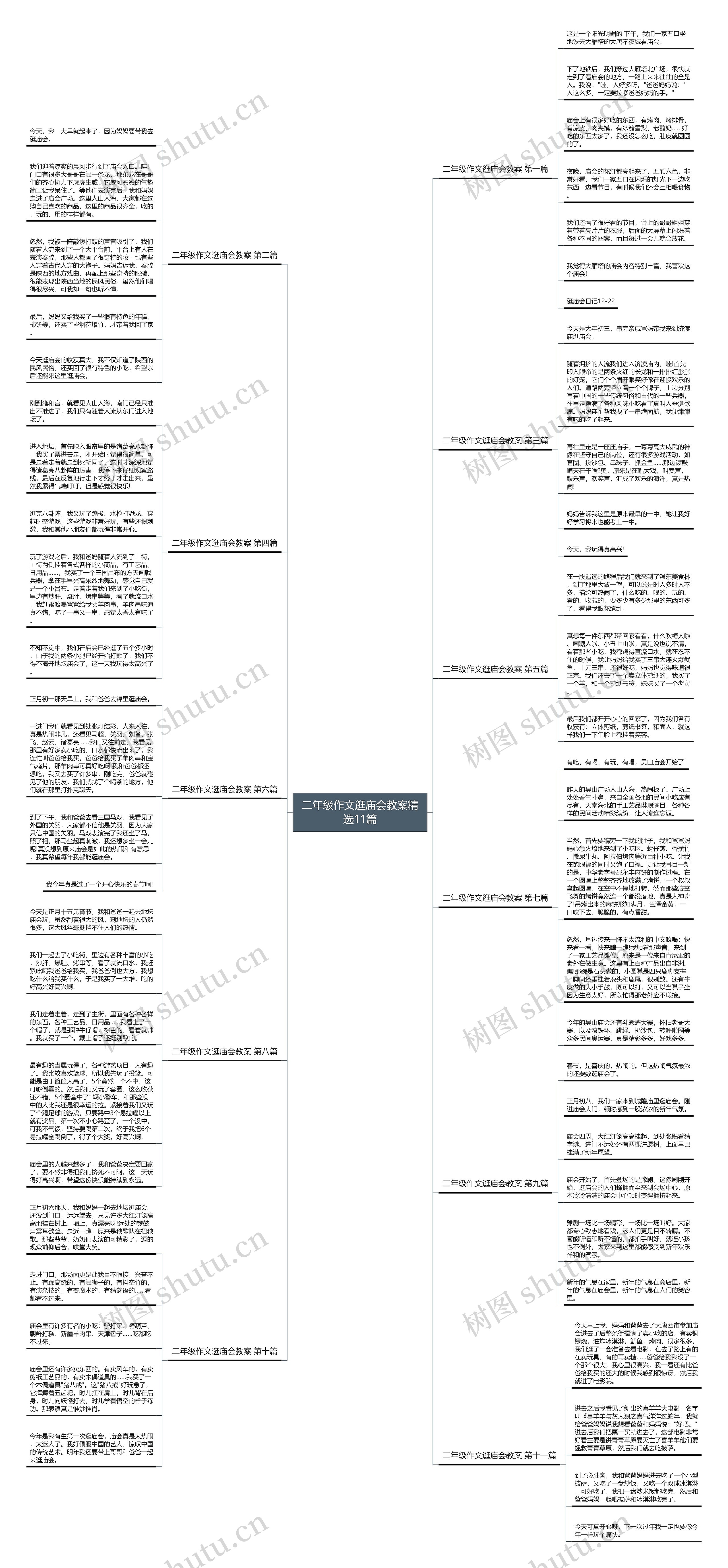 二年级作文逛庙会教案精选11篇 二年级作文逛庙会教案精选11篇