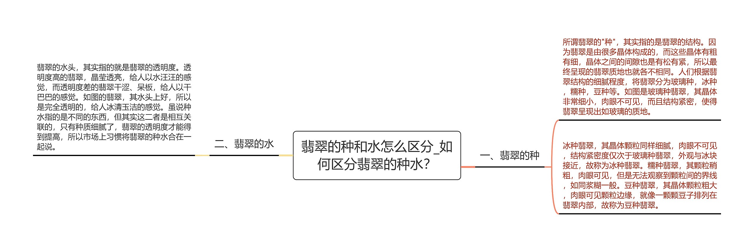 翡翠的种和水怎么区分_如何区分翡翠的种水？