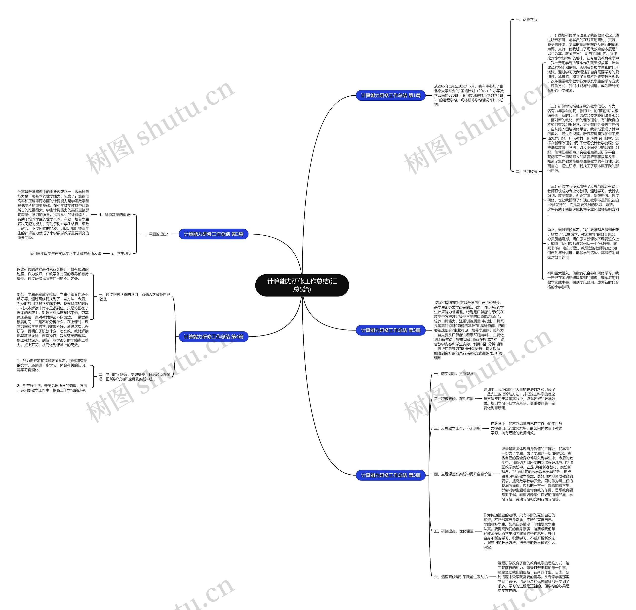 计算能力研修工作总结(汇总5篇)思维导图