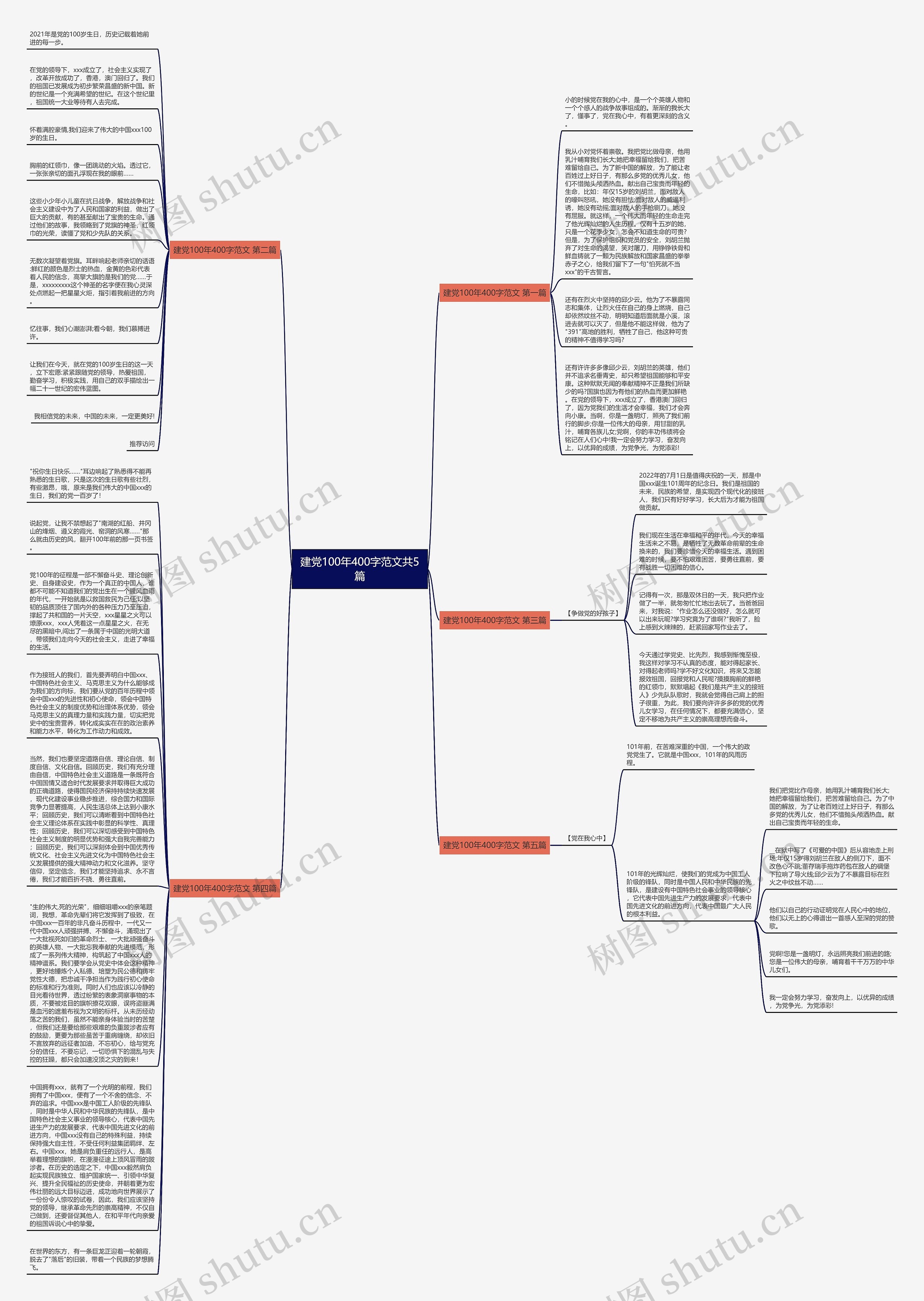 建党100年400字范文共5篇思维导图