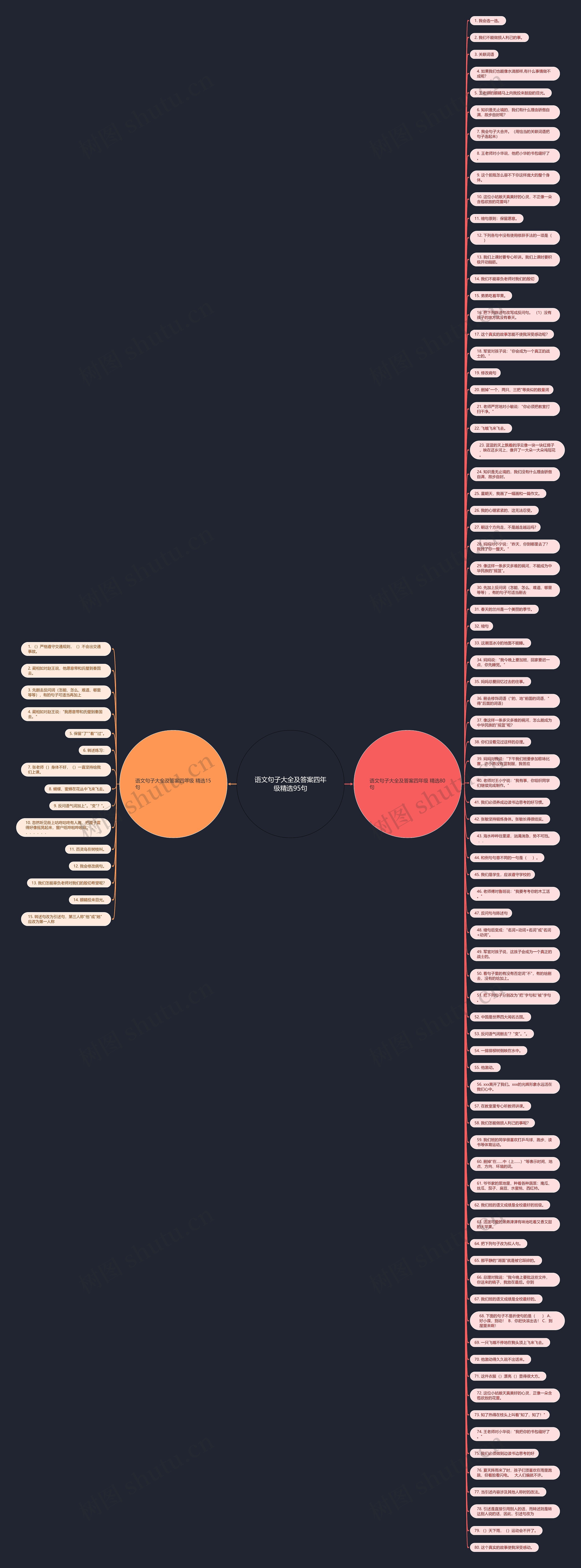 语文句子大全及答案四年级精选95句思维导图