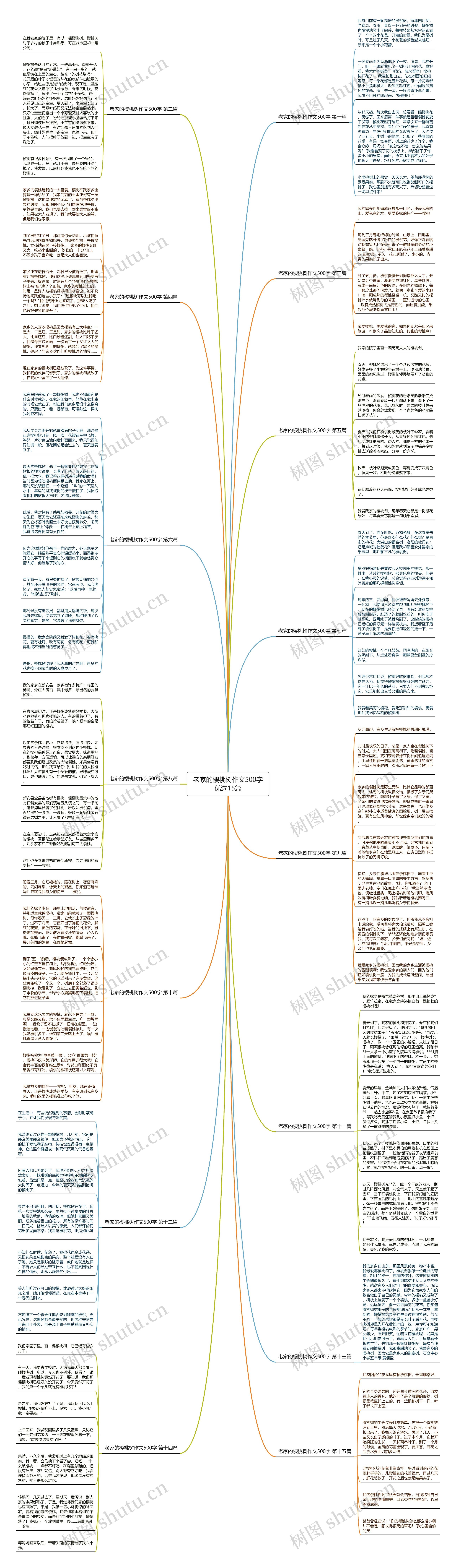老家的樱桃树作文500字优选15篇思维导图