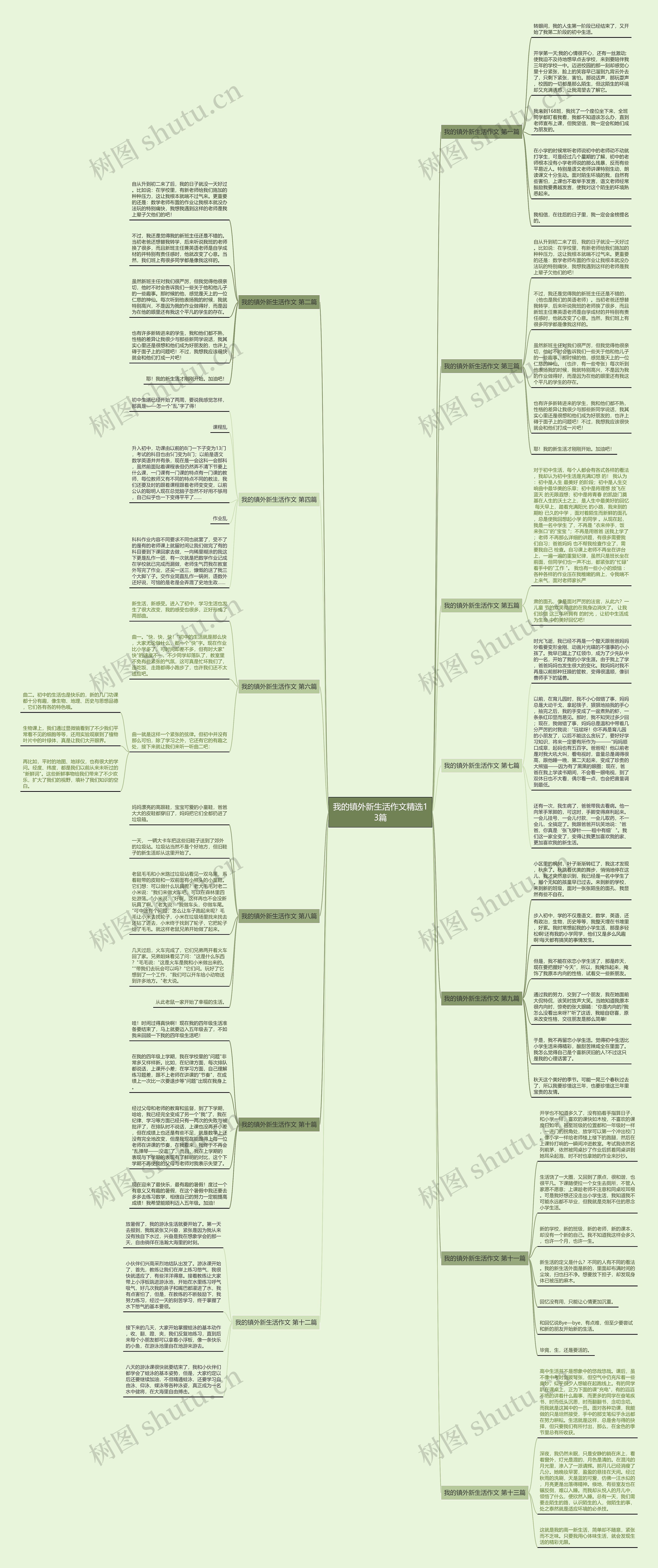 我的镇外新生活作文精选13篇 我的镇外新生活作文精选13篇