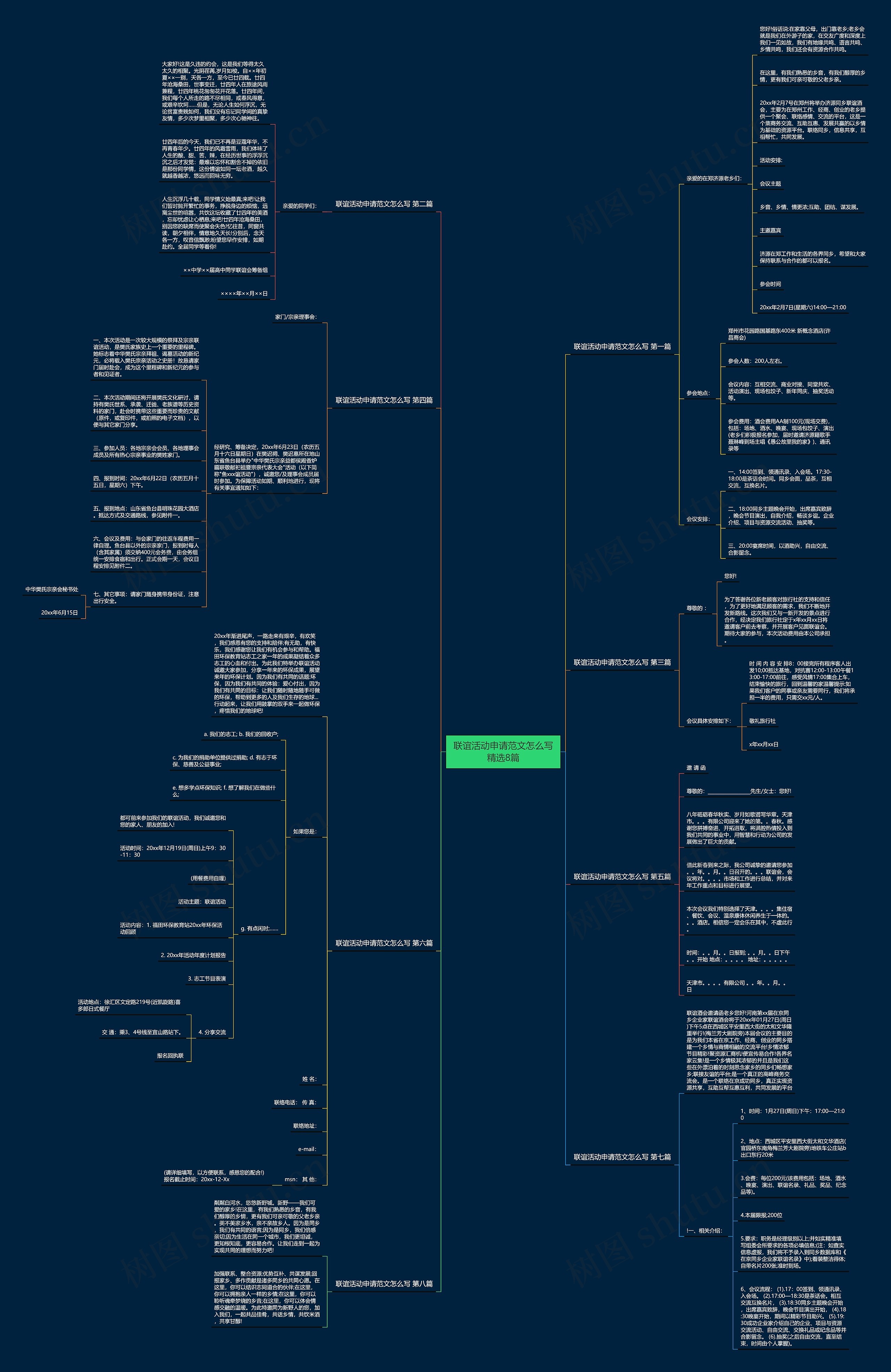 联谊活动申请范文怎么写精选8篇思维导图