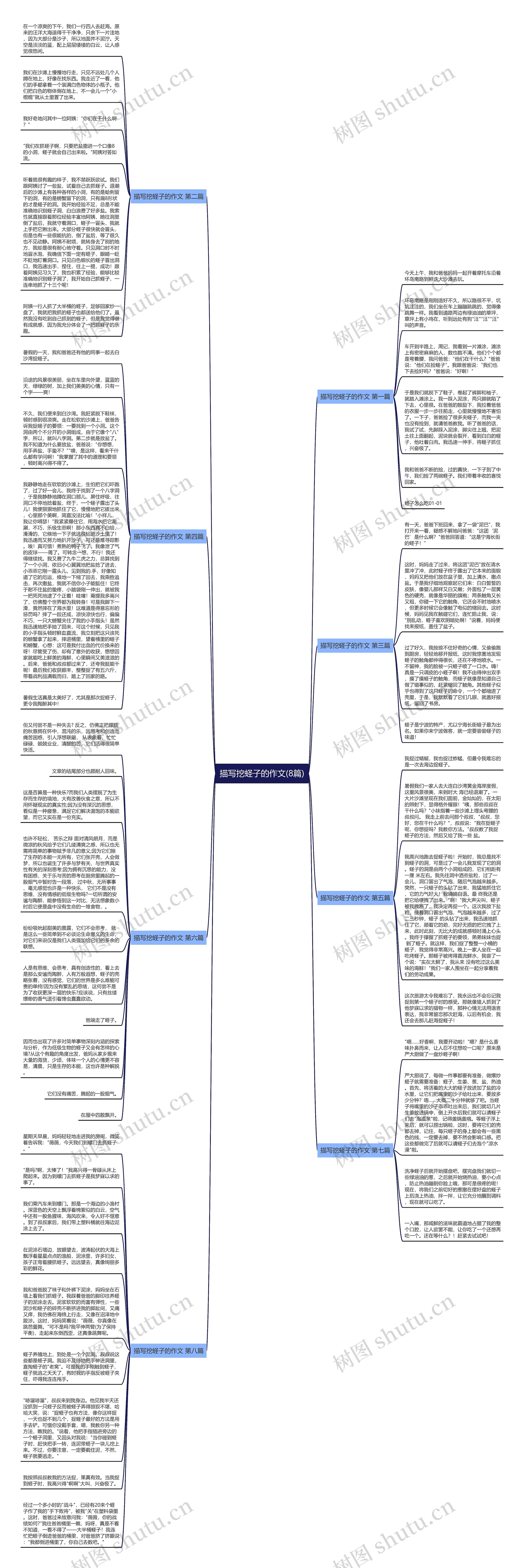 描写挖蛏子的作文(8篇)思维导图高清图 描写挖蛏子的作文(8篇)思维导图