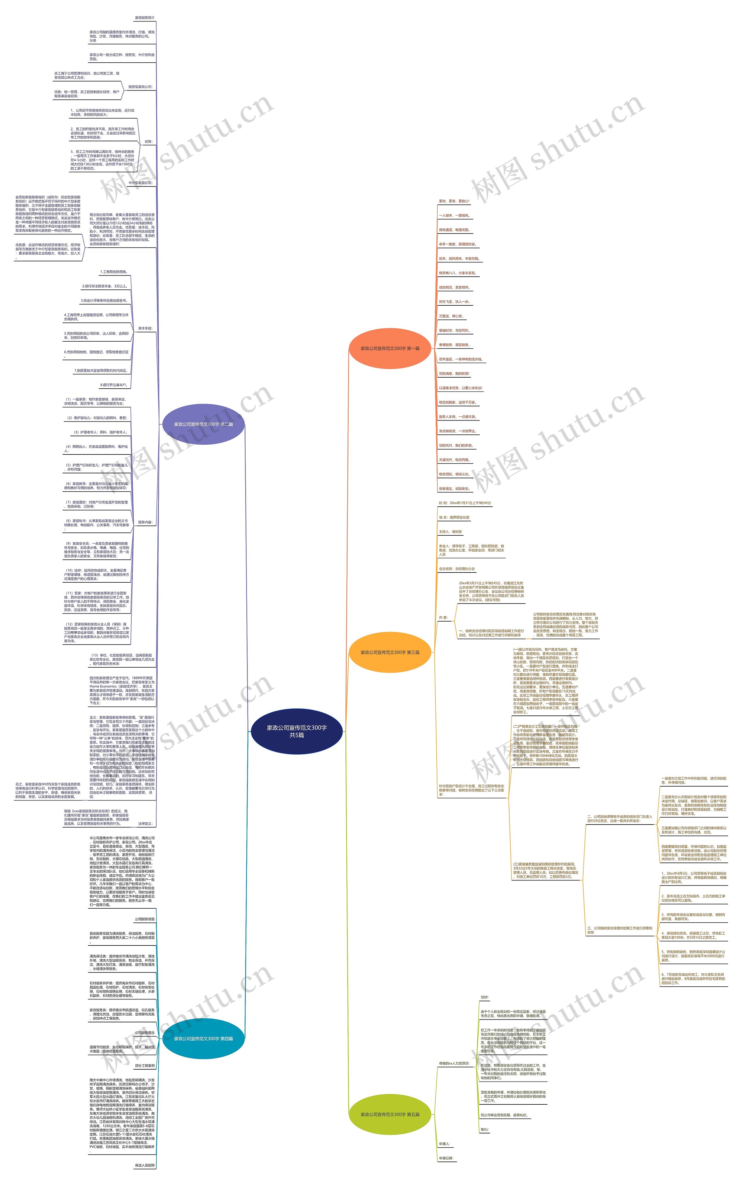 家政公司宣传范文300字共5篇思维导图