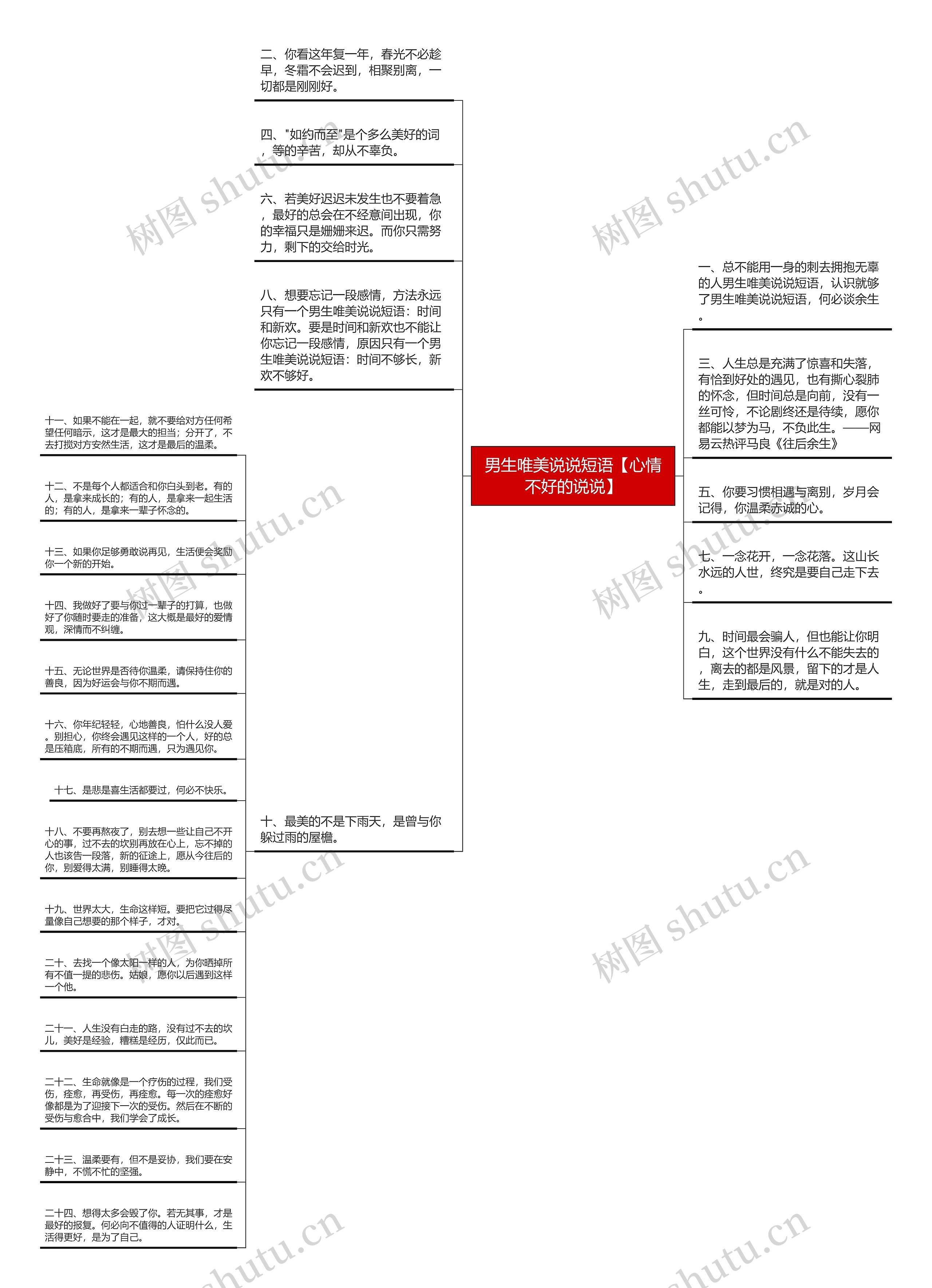 男生唯美说说短语【心情不好的说说】思维导图