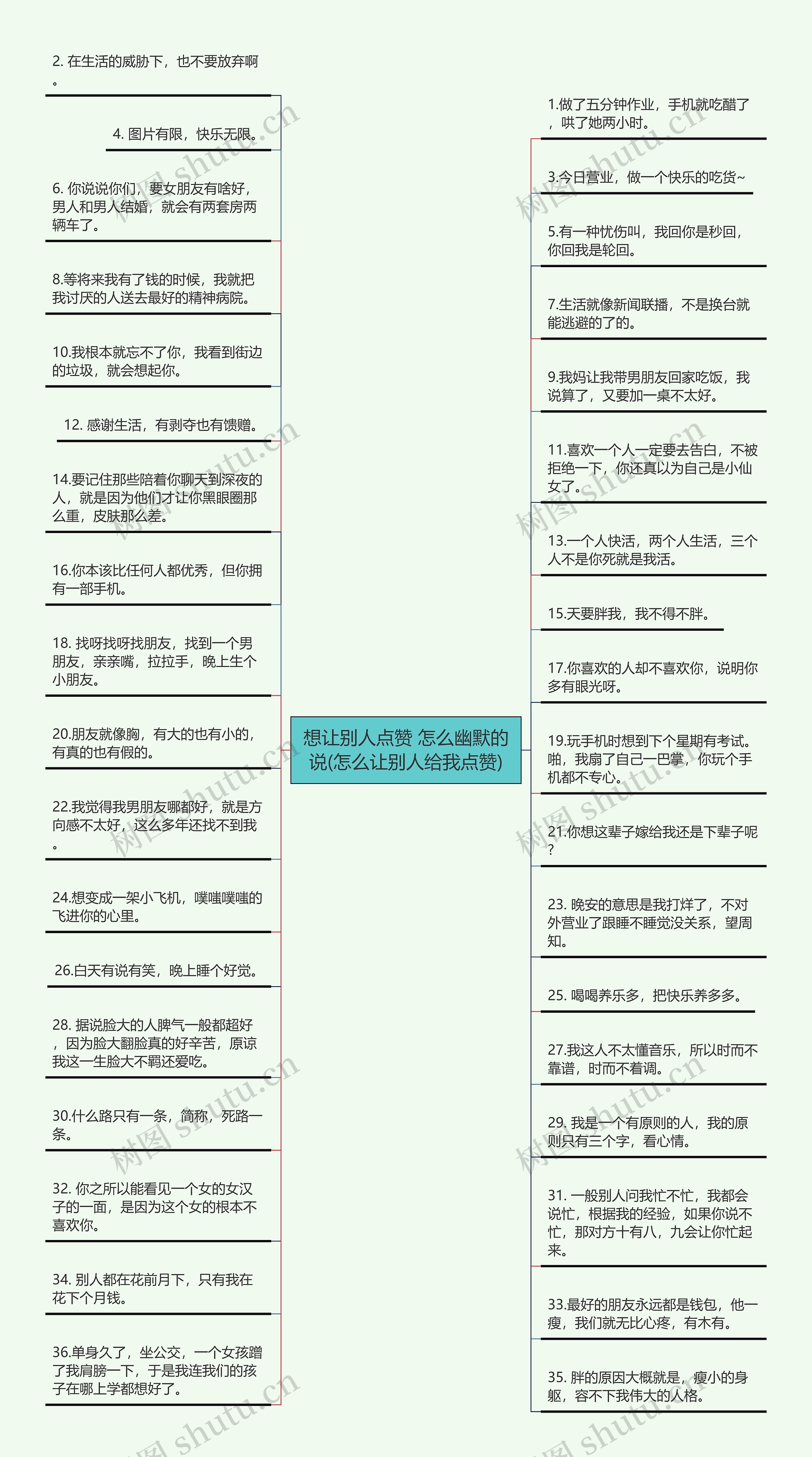 想让别人点赞 怎么幽默的说(怎么让别人给我点赞)思维导图