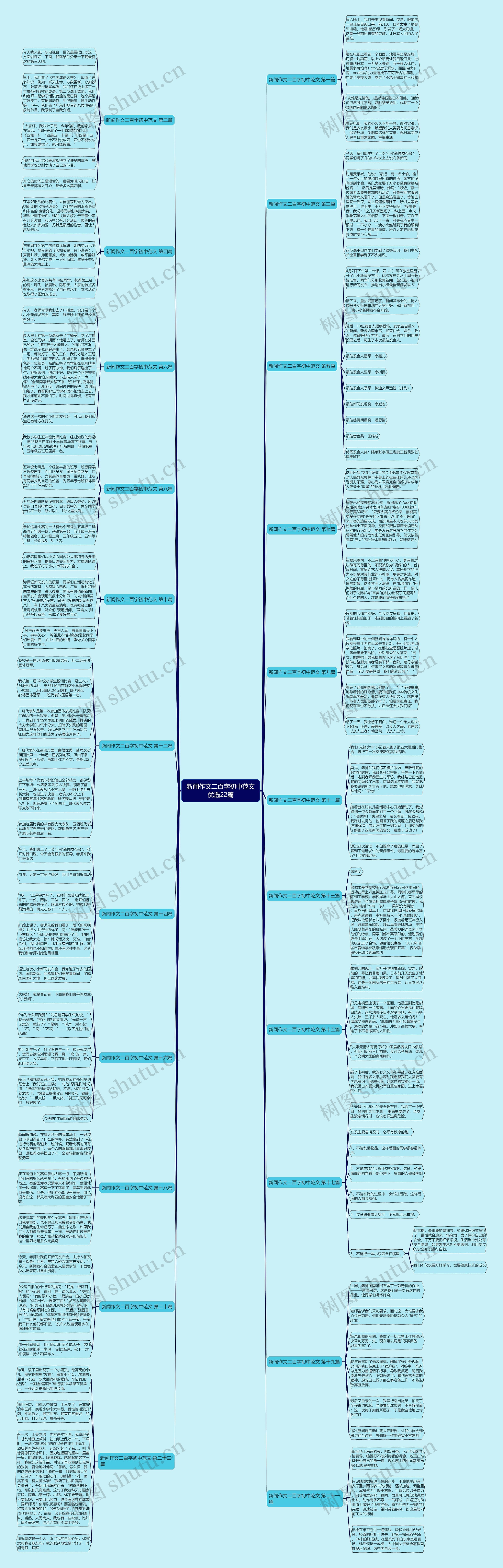 新闻作文二百字初中范文优选22篇 新闻作文二百字初中范文优选22篇
