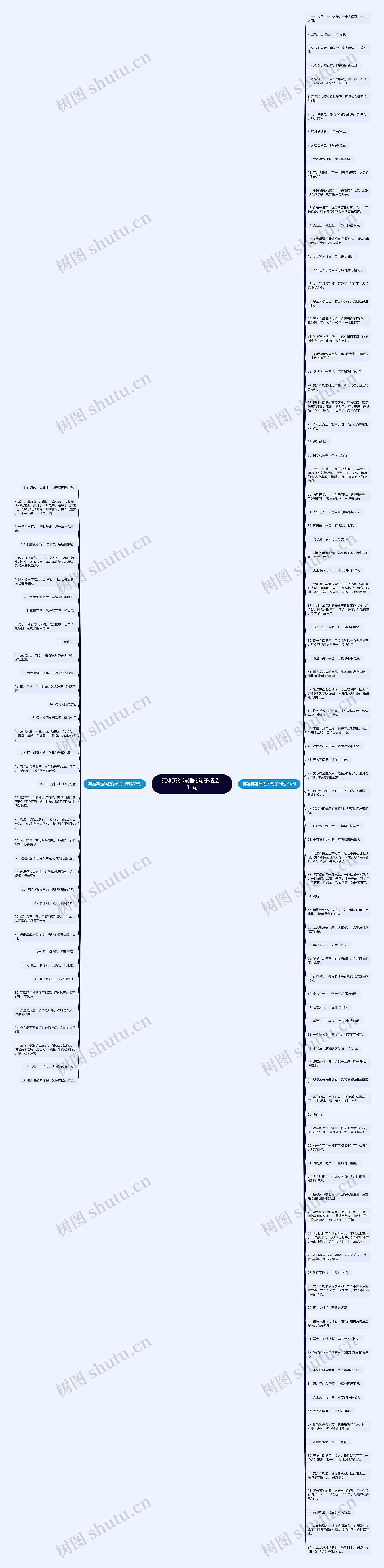 英雄英雄喝酒的句子精选131句思维导图