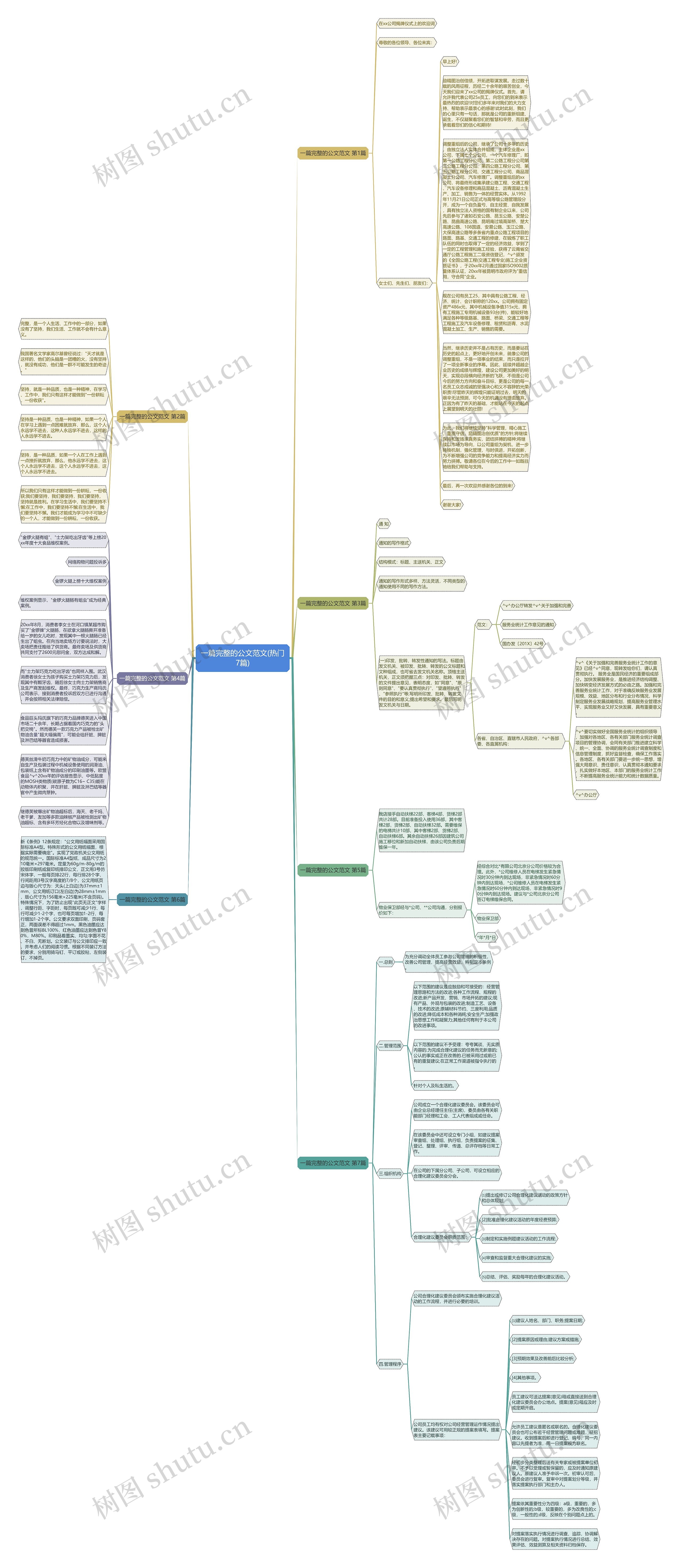 一篇完整的公文范文(热门7篇)思维导图