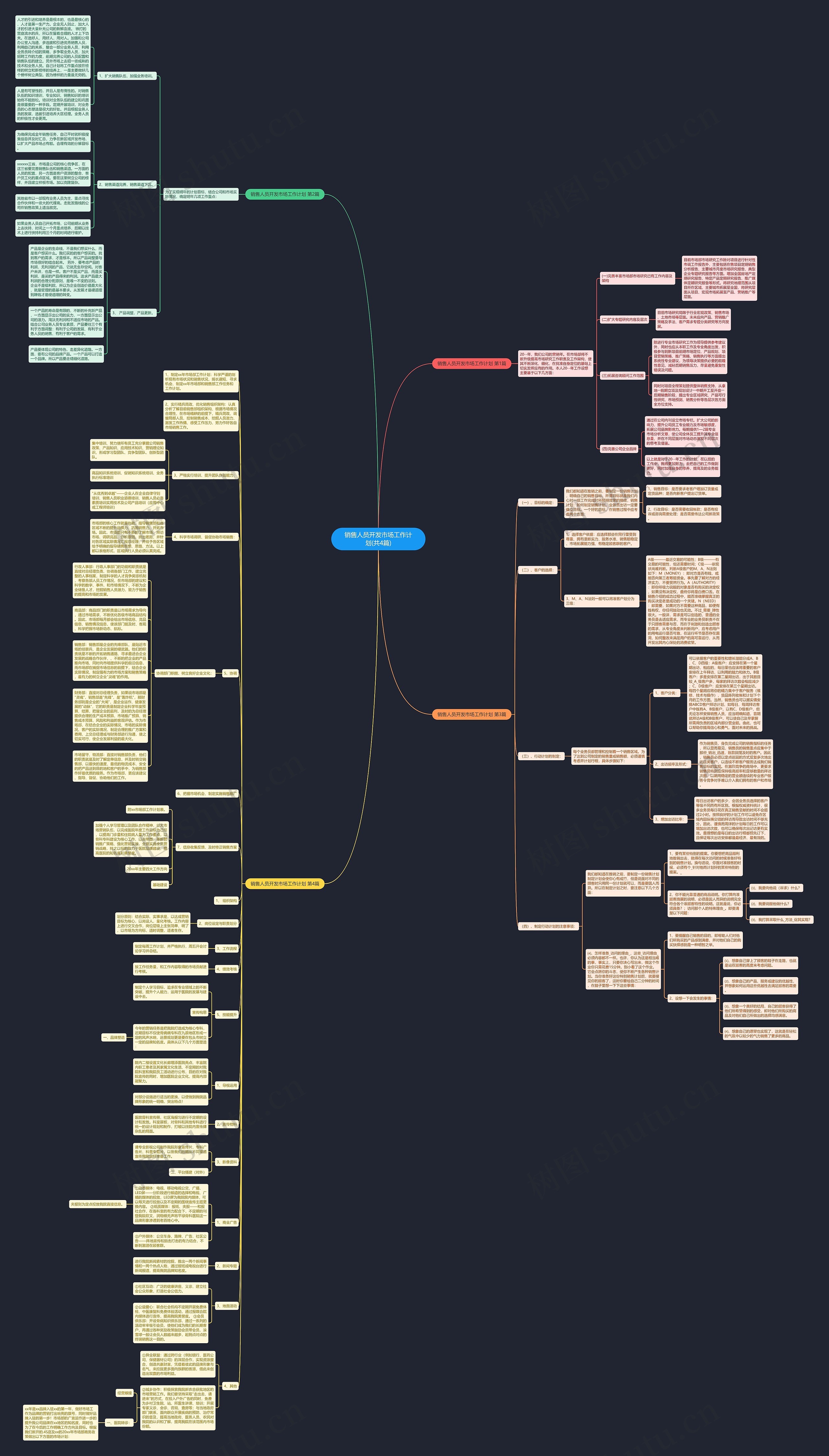 销售人员开发市场工作计划(共4篇)思维导图