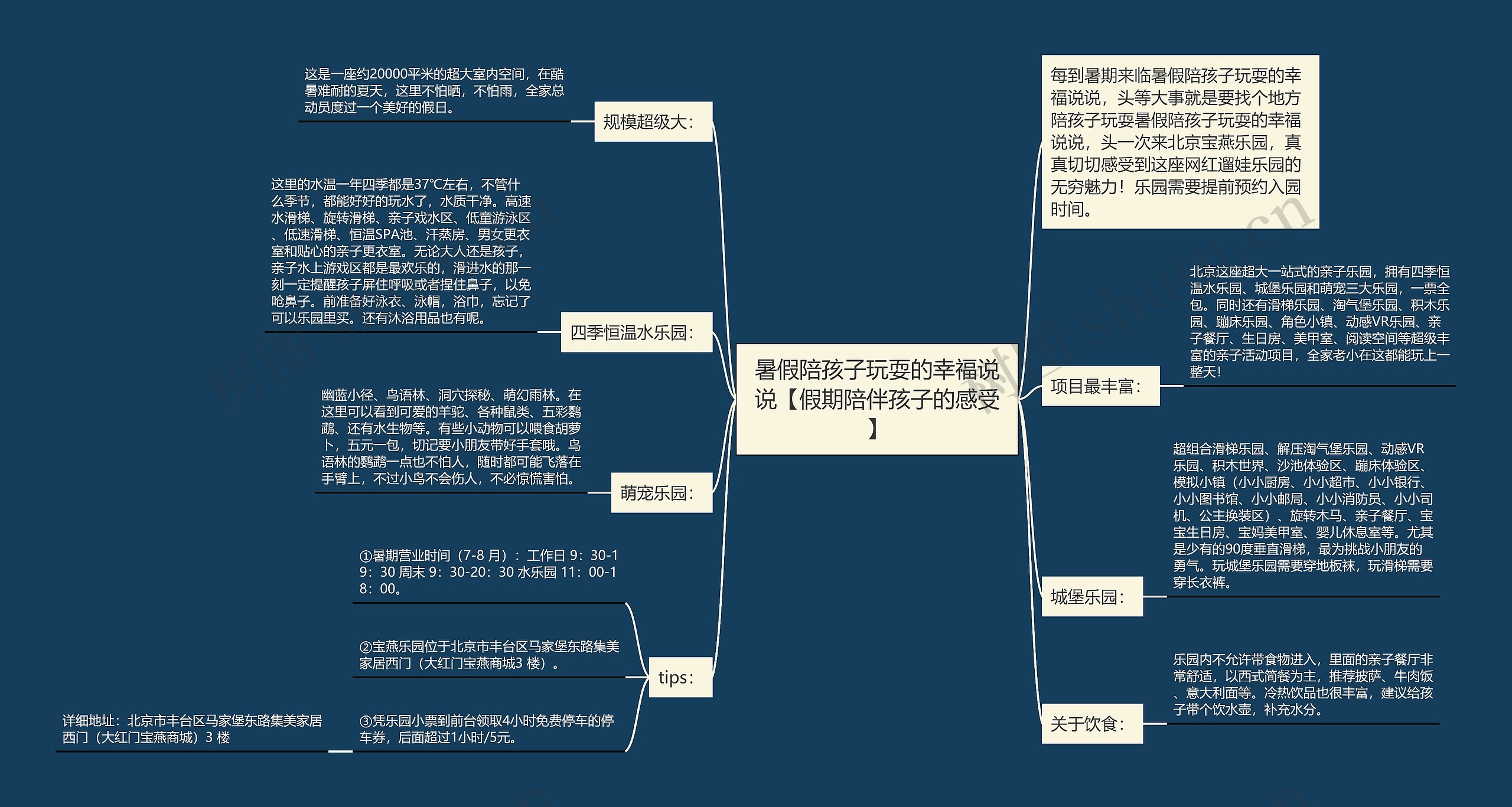 暑假陪孩子玩耍的幸福说说【假期陪伴孩子的感受】思维导图